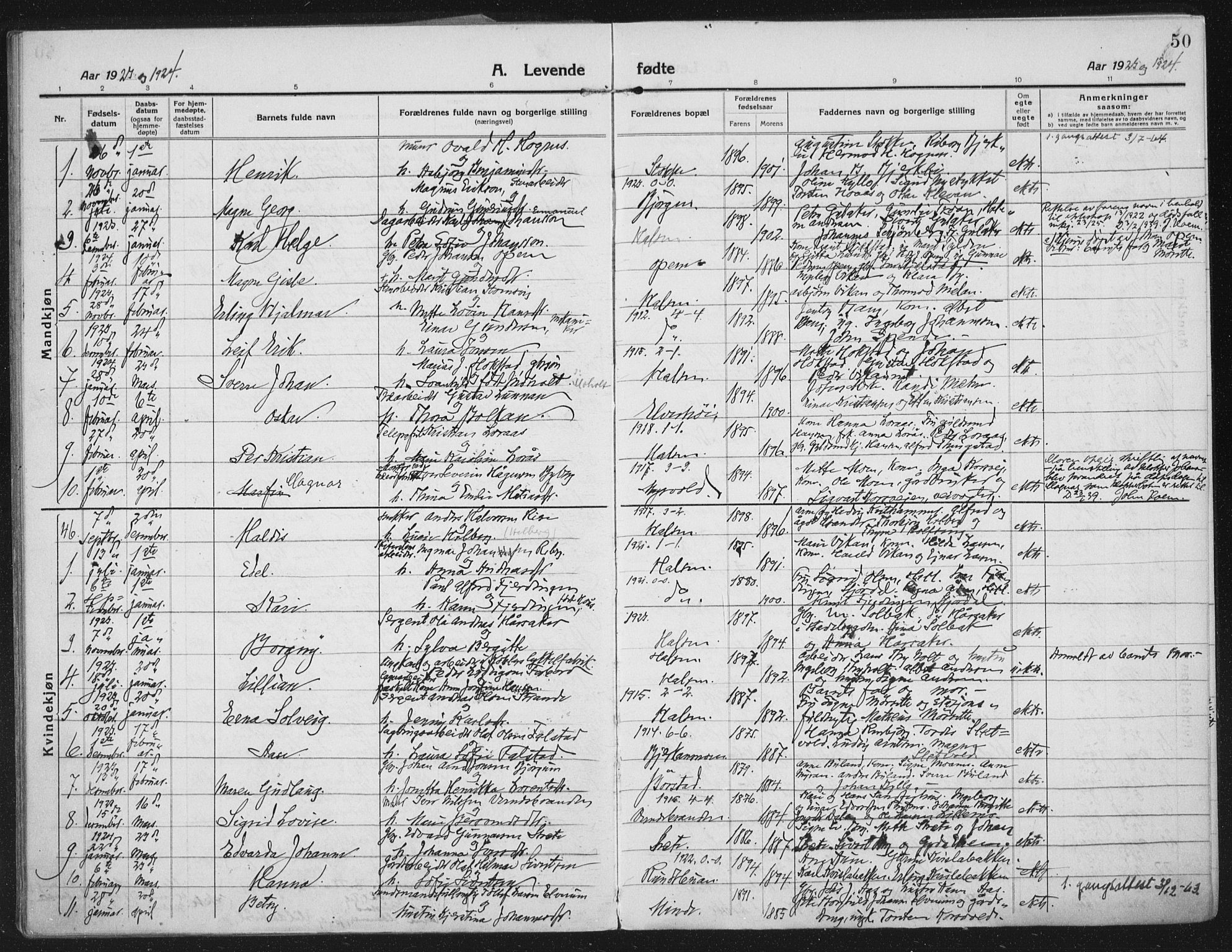 Ministerialprotokoller, klokkerbøker og fødselsregistre - Nord-Trøndelag, SAT/A-1458/709/L0083: Parish register (official) no. 709A23, 1916-1928, p. 50