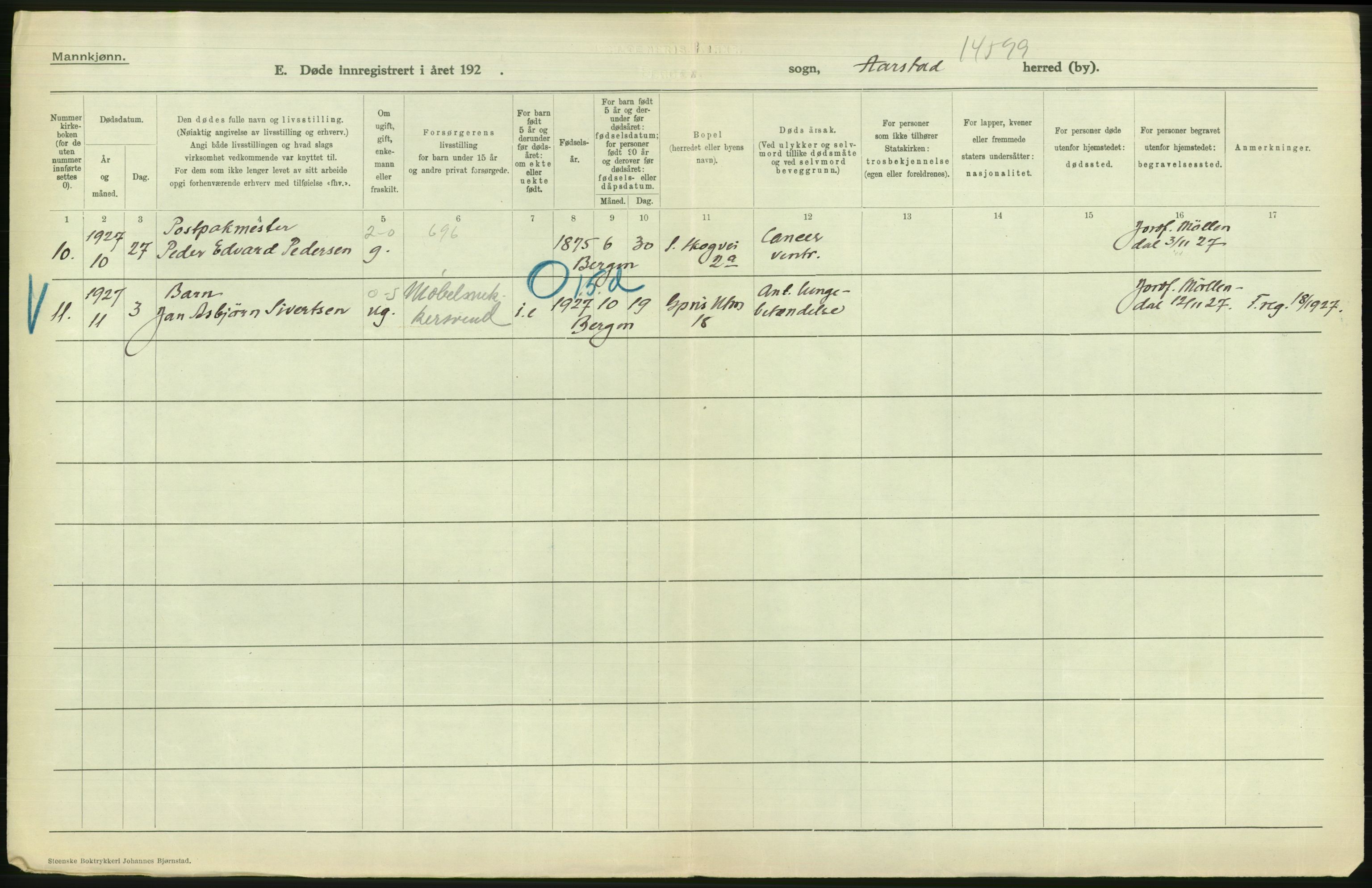 Statistisk sentralbyrå, Sosiodemografiske emner, Befolkning, RA/S-2228/D/Df/Dfc/Dfcg/L0028: Bergen: Gifte, døde., 1927, p. 682