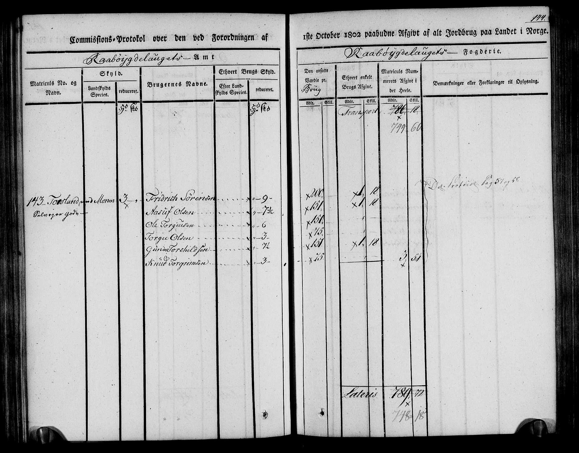 Rentekammeret inntil 1814, Realistisk ordnet avdeling, AV/RA-EA-4070/N/Ne/Nea/L0084: Råbyggelag fogderi. Kommisjonsprotokoll for Vestre Råbyggelagets sorenskriveri, 1803, p. 145