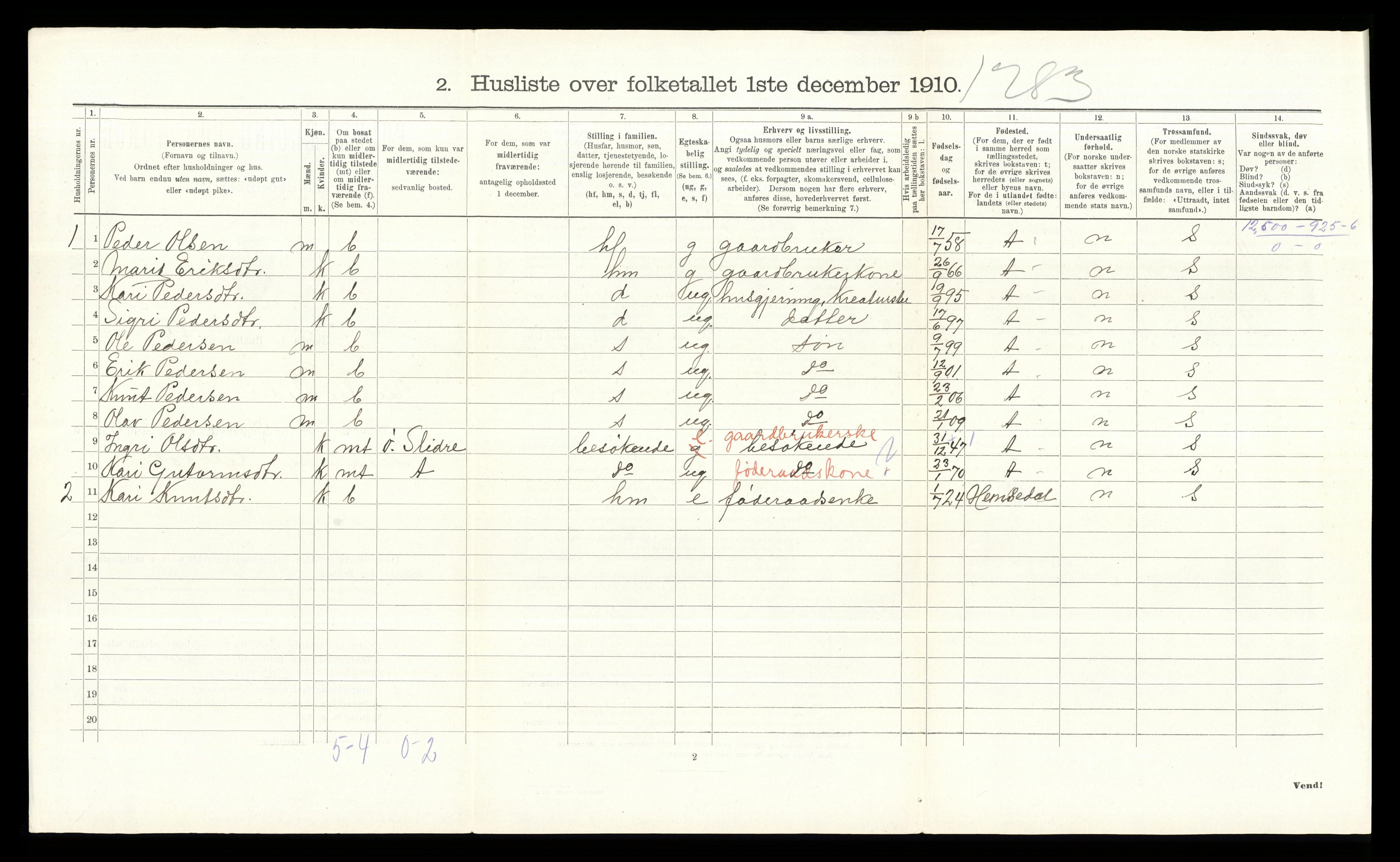 RA, 1910 census for Vestre Slidre, 1910, p. 148