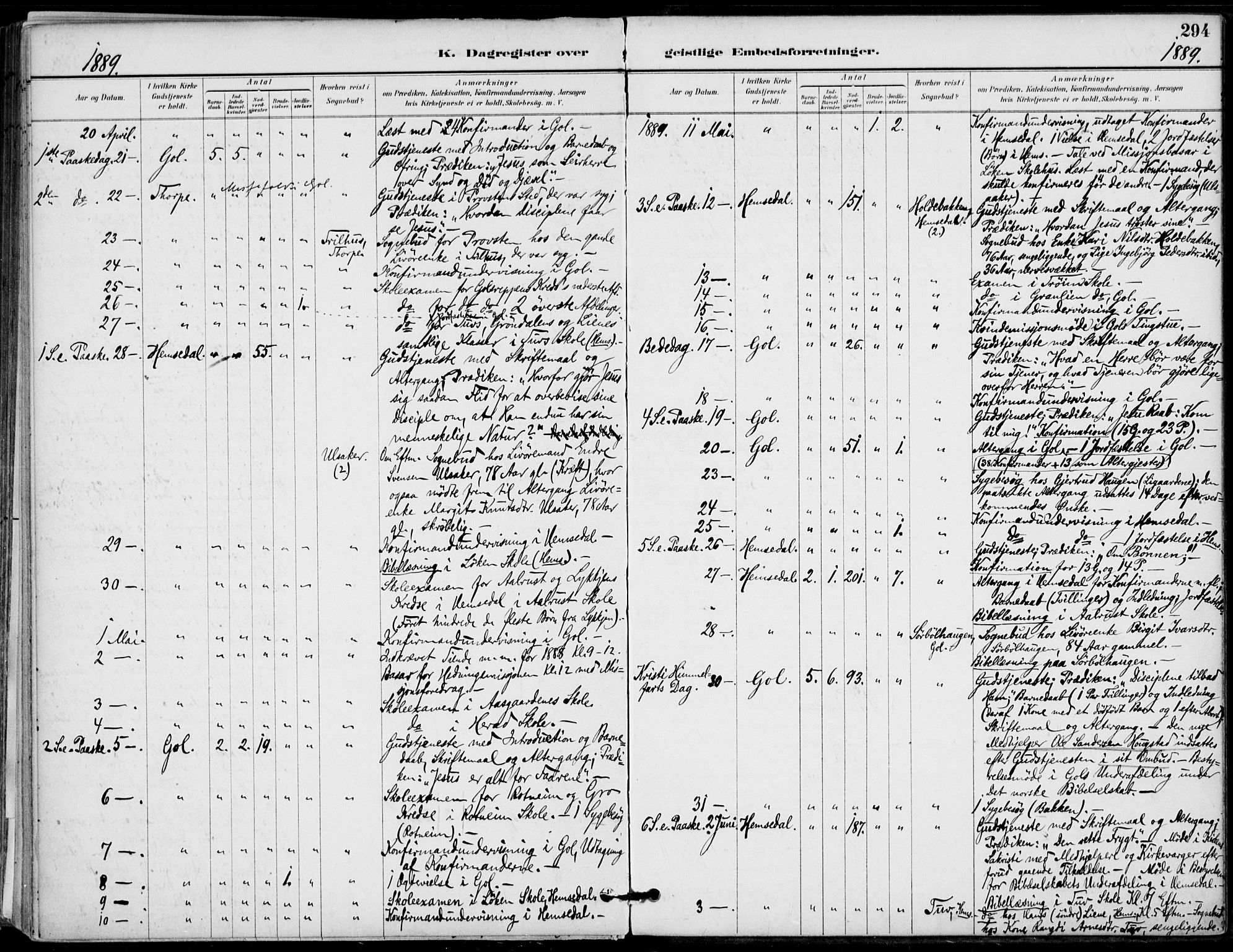 Gol kirkebøker, AV/SAKO-A-226/F/Fa/L0005: Parish register (official) no. I 5, 1887-1900, p. 294