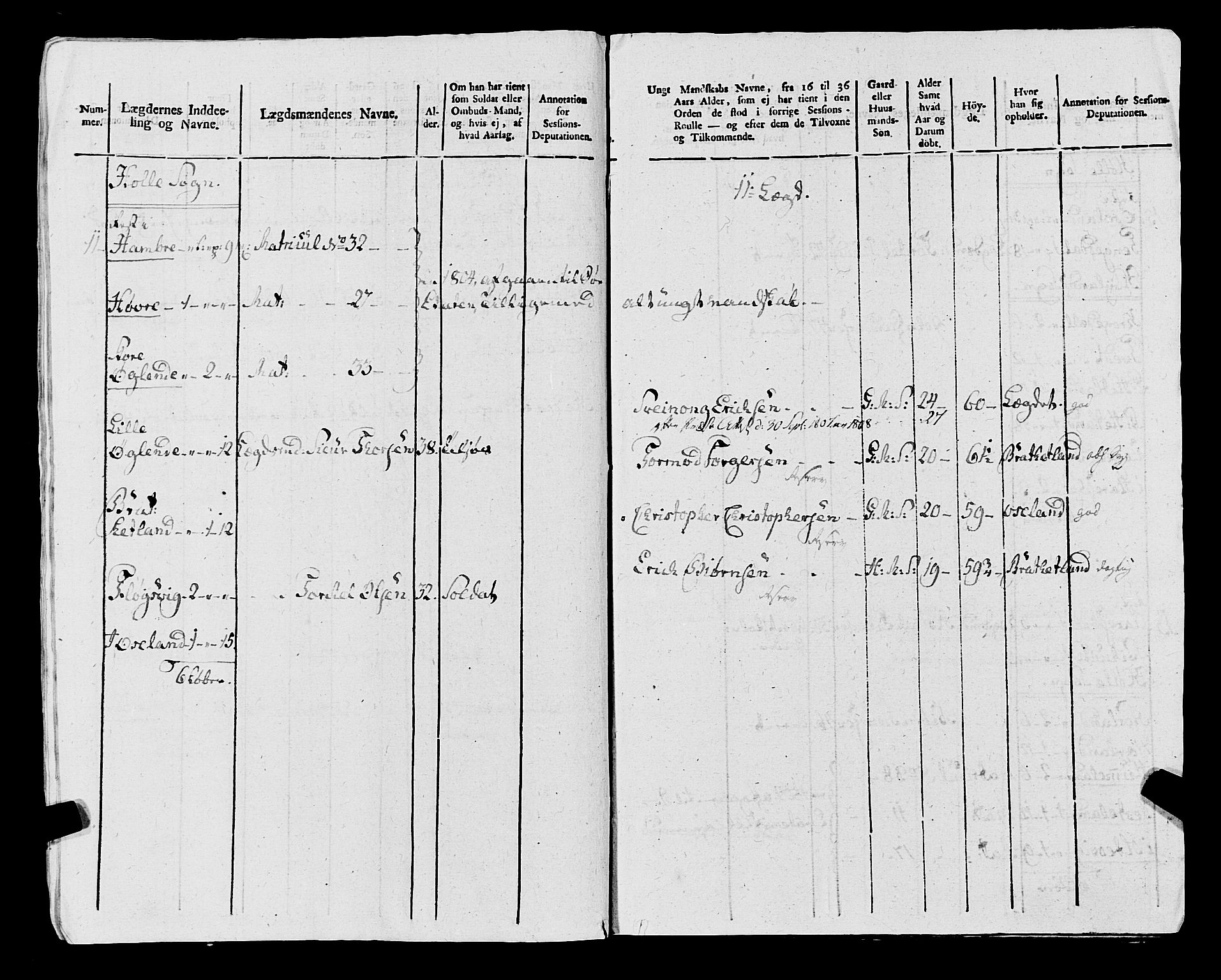 Fylkesmannen i Rogaland, AV/SAST-A-101928/99/3/325/325CA, 1655-1832, p. 9329