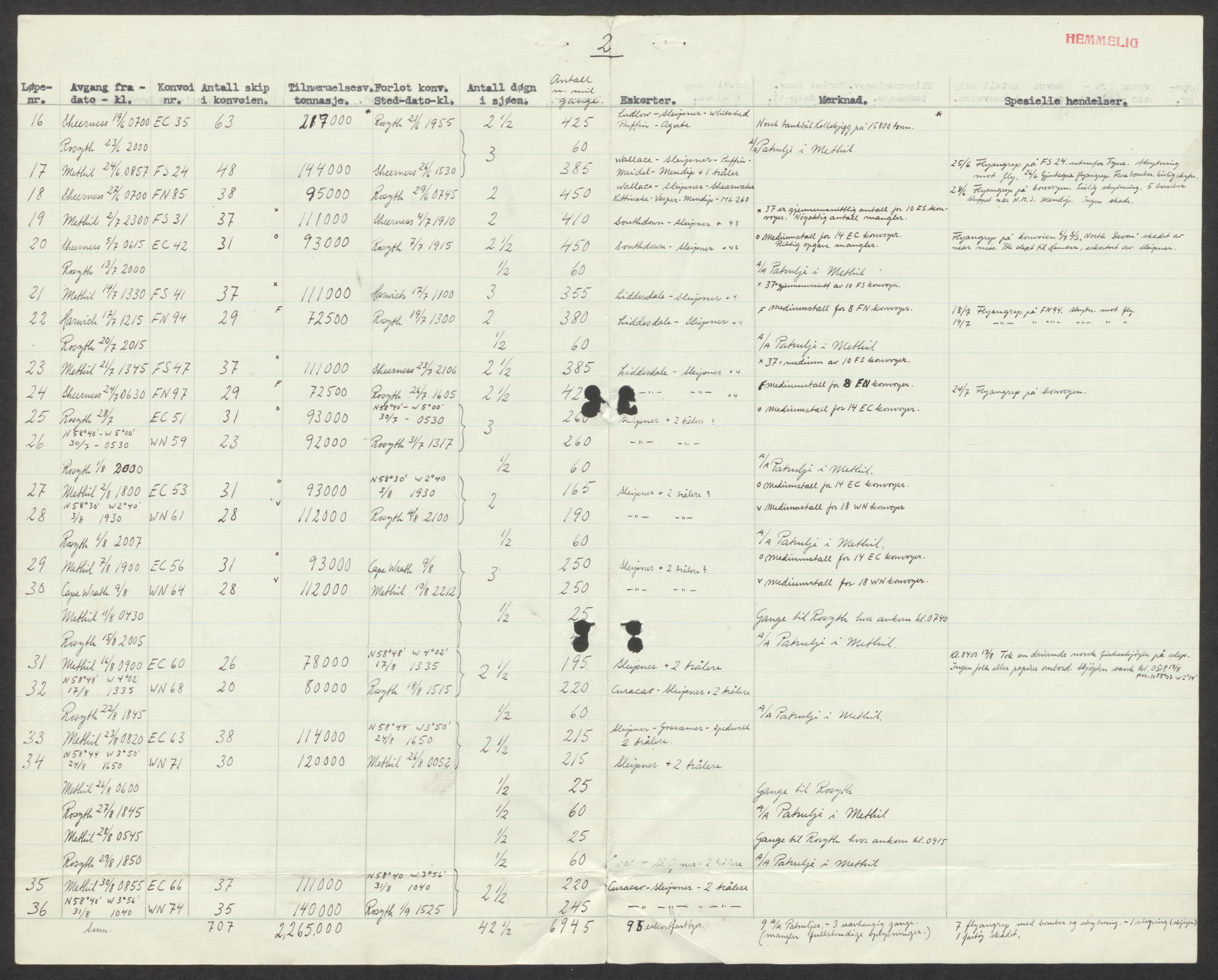 Forsvaret, Sjøforsvarets overkommando, AV/RA-RAFA-2035/D/Dc/L0193: --, 1940-1951, p. 762