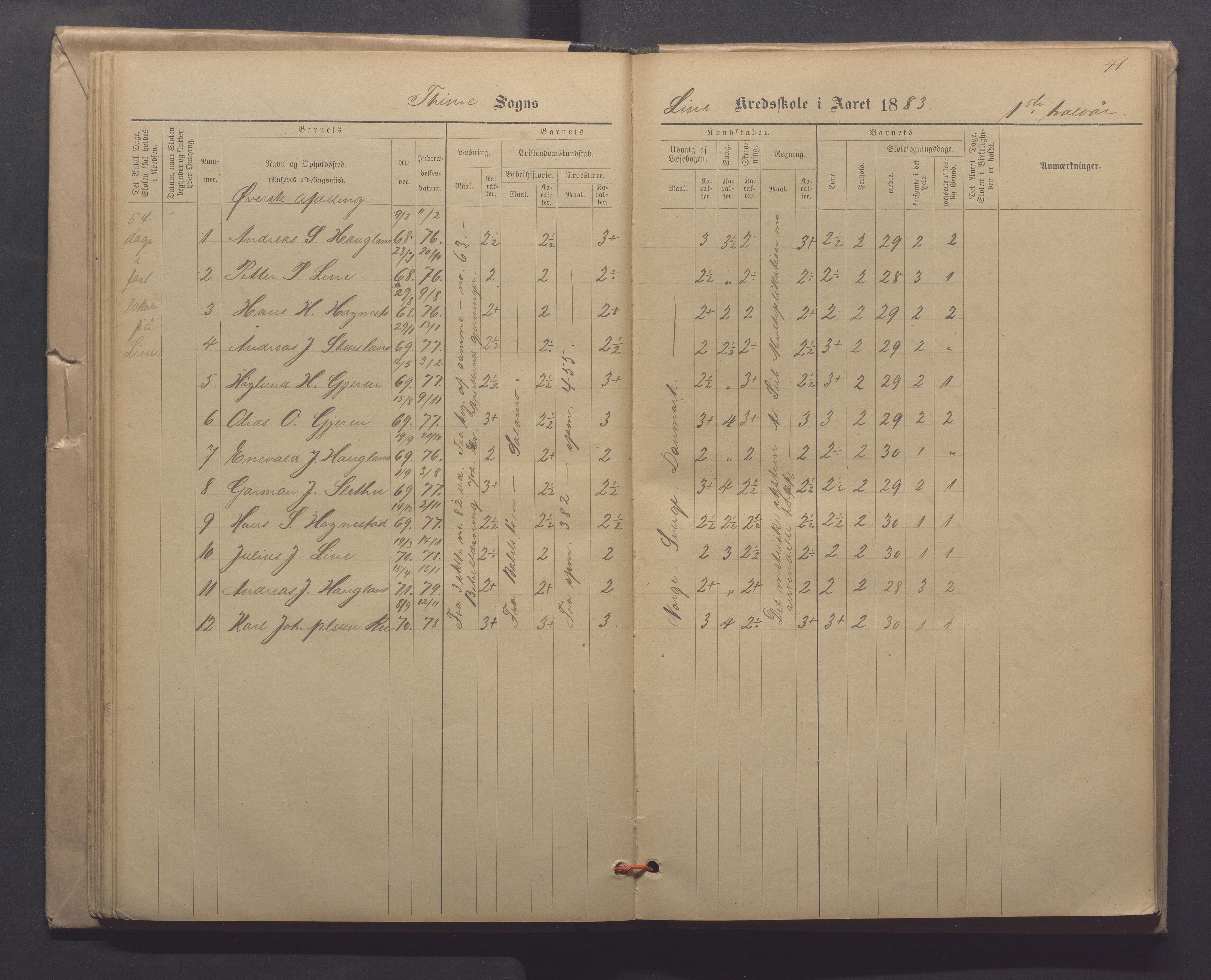 Time kommune - Line/Hognestad skole, IKAR/K-100802/H/L0003: Skoleprotokoll, 1879-1890, p. 41