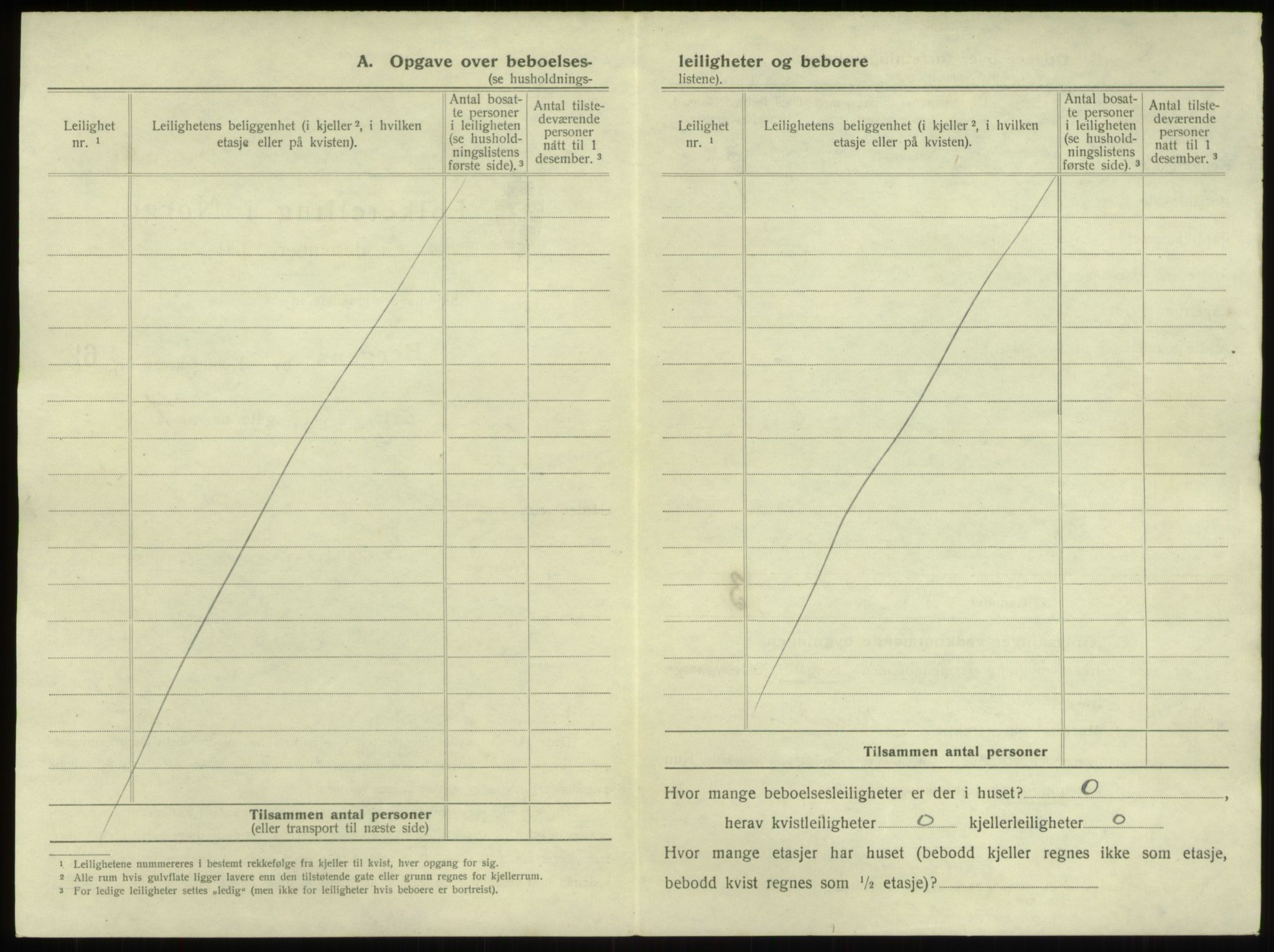 SAB, 1920 census for Bergen, 1920, p. 5503