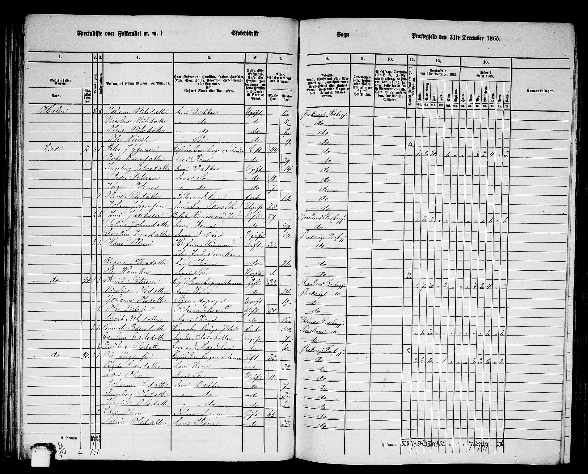 RA, 1865 census for Ørskog, 1865, p. 45