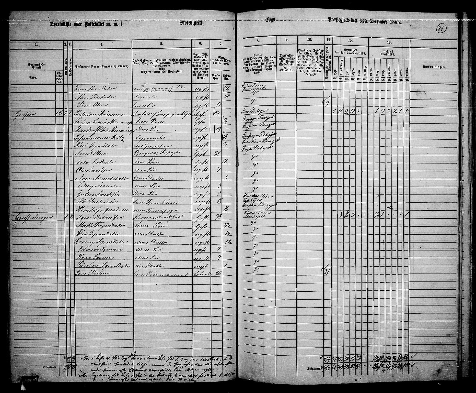 RA, 1865 census for Sør-Fron, 1865, p. 68