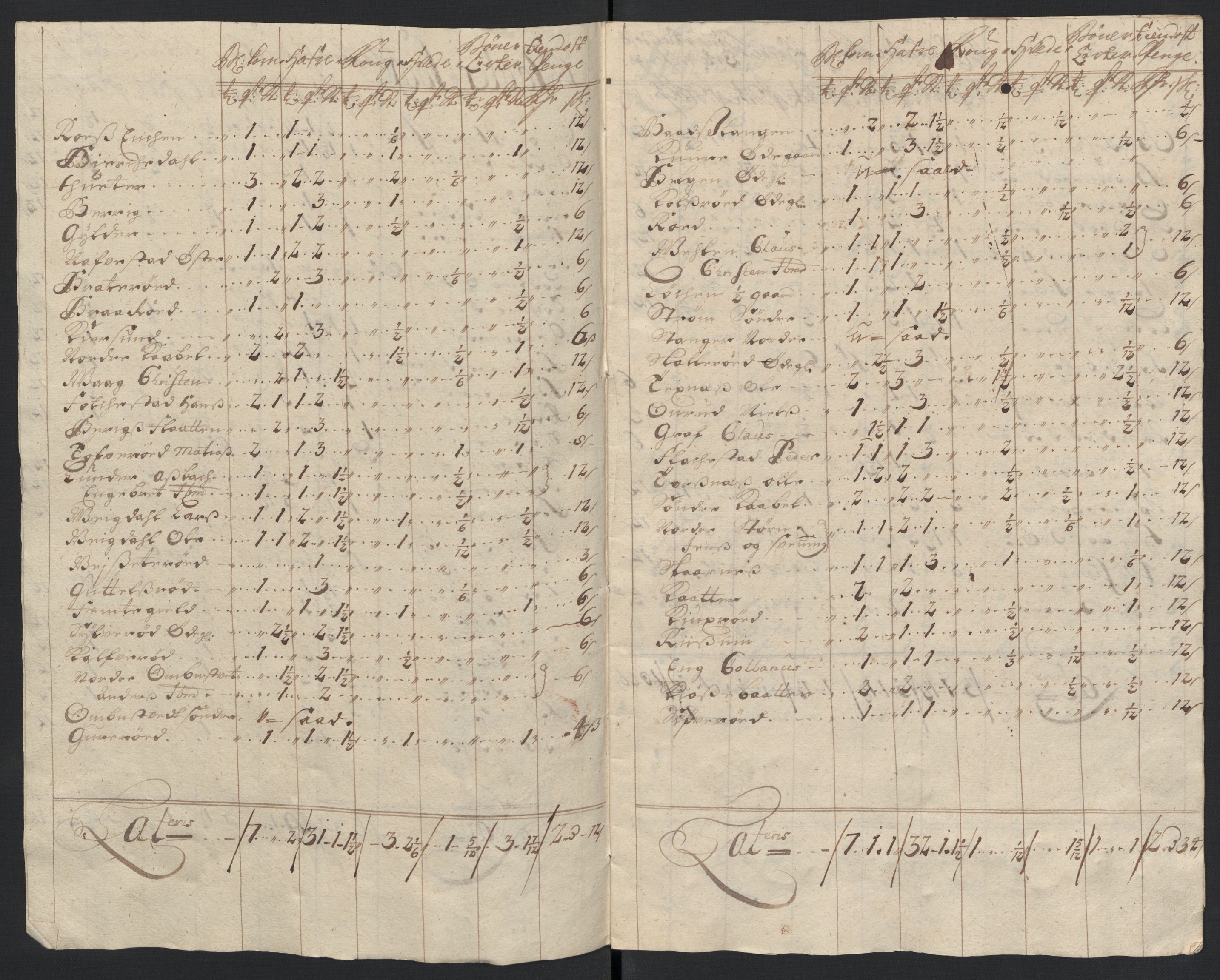 Rentekammeret inntil 1814, Reviderte regnskaper, Fogderegnskap, AV/RA-EA-4092/R04/L0132: Fogderegnskap Moss, Onsøy, Tune, Veme og Åbygge, 1703-1704, p. 49