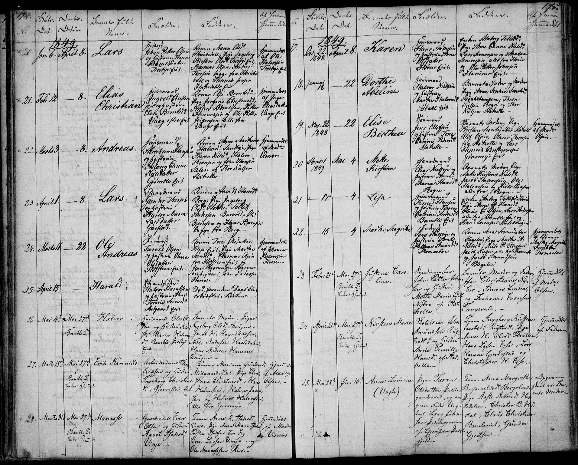 Bamble kirkebøker, AV/SAKO-A-253/F/Fa/L0004: Parish register (official) no. I 4, 1834-1853, p. 174-175