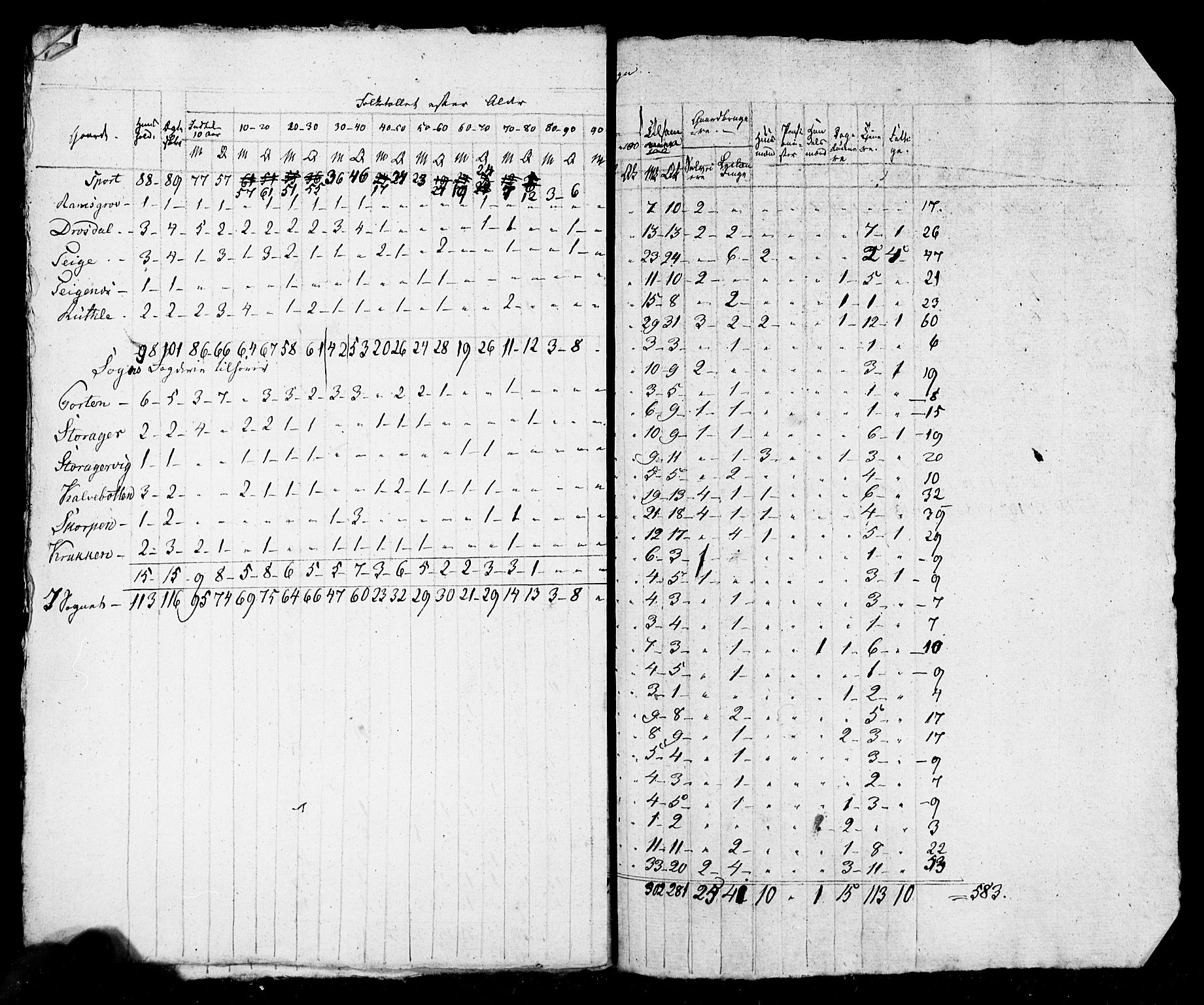 SAB, 1825 Census for 1428P Askvoll, 1825, p. 16