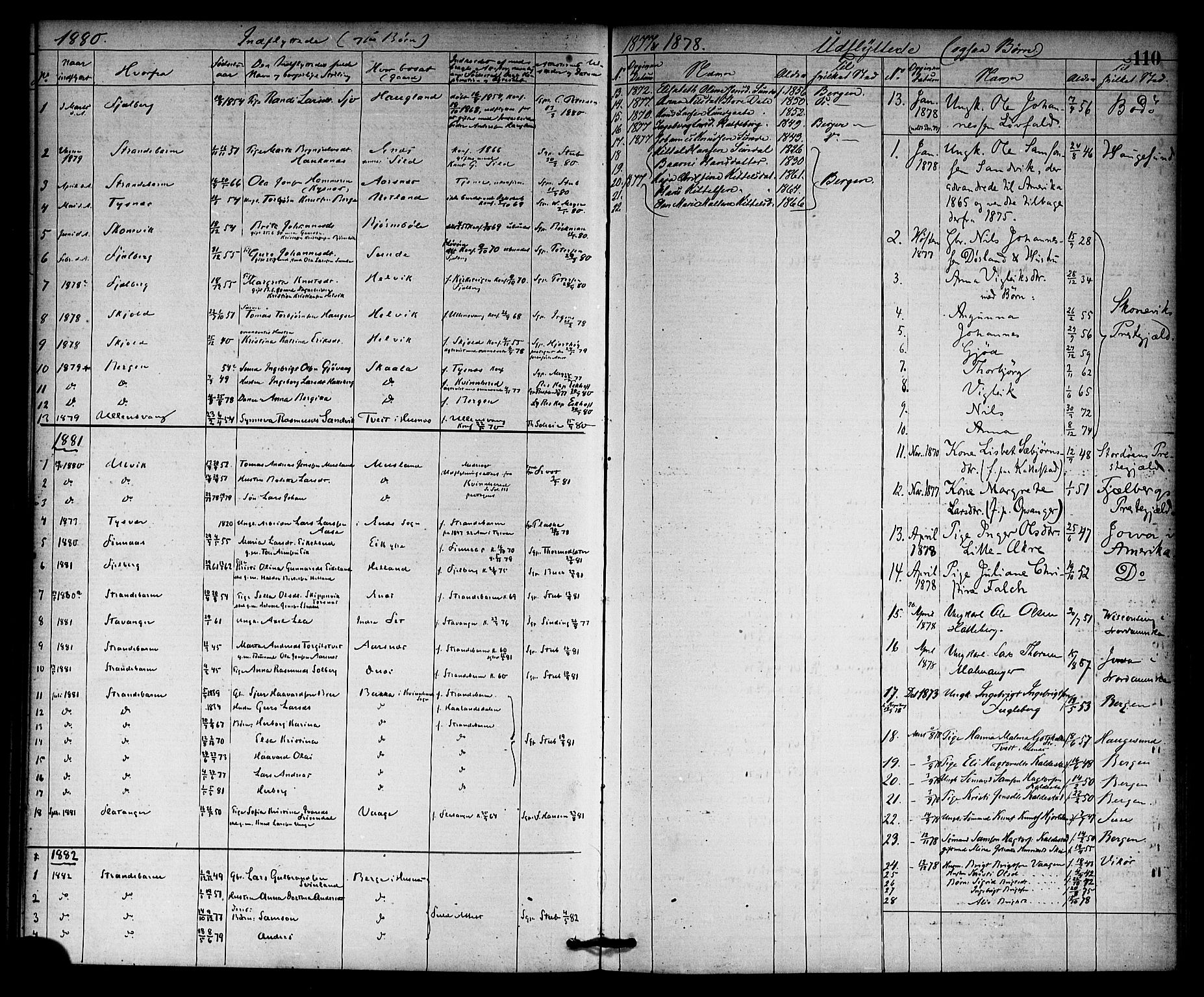 Kvinnherad sokneprestembete, SAB/A-76401/H/Haa: Parish register (official) no. A 10, 1867-1886, p. 110