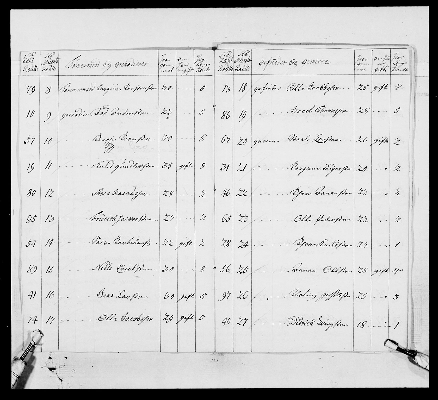 Kommanderende general (KG I) med Det norske krigsdirektorium, AV/RA-EA-5419/E/Ea/L0523: 2. Vesterlenske regiment, 1748-1765, p. 157