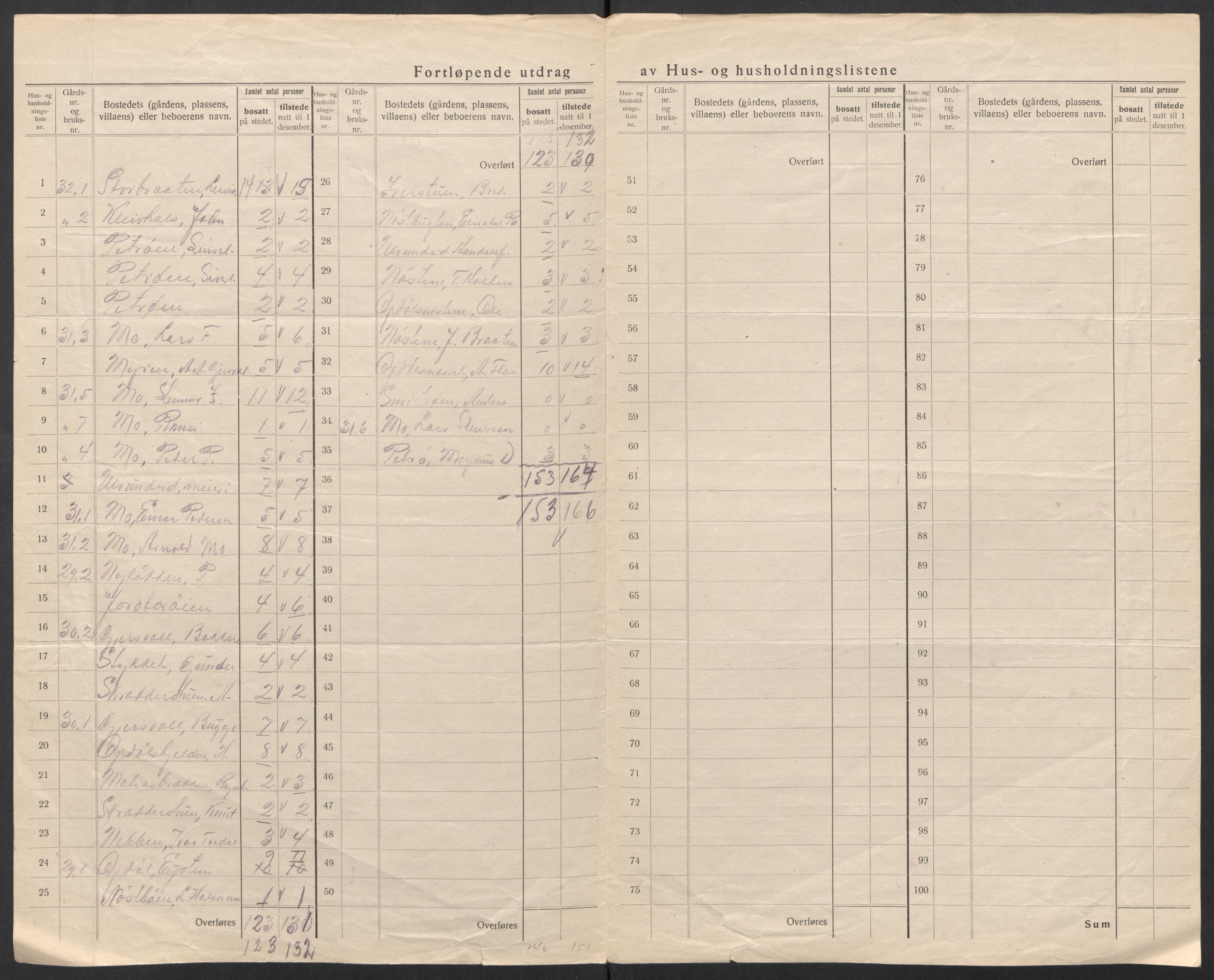 SAT, 1920 census for Ålvundeid, 1920, p. 10