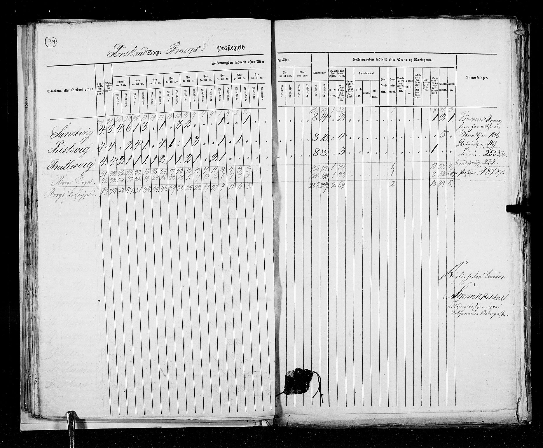 RA, Census 1825, vol. 19: Finnmarken amt, 1825, p. 39