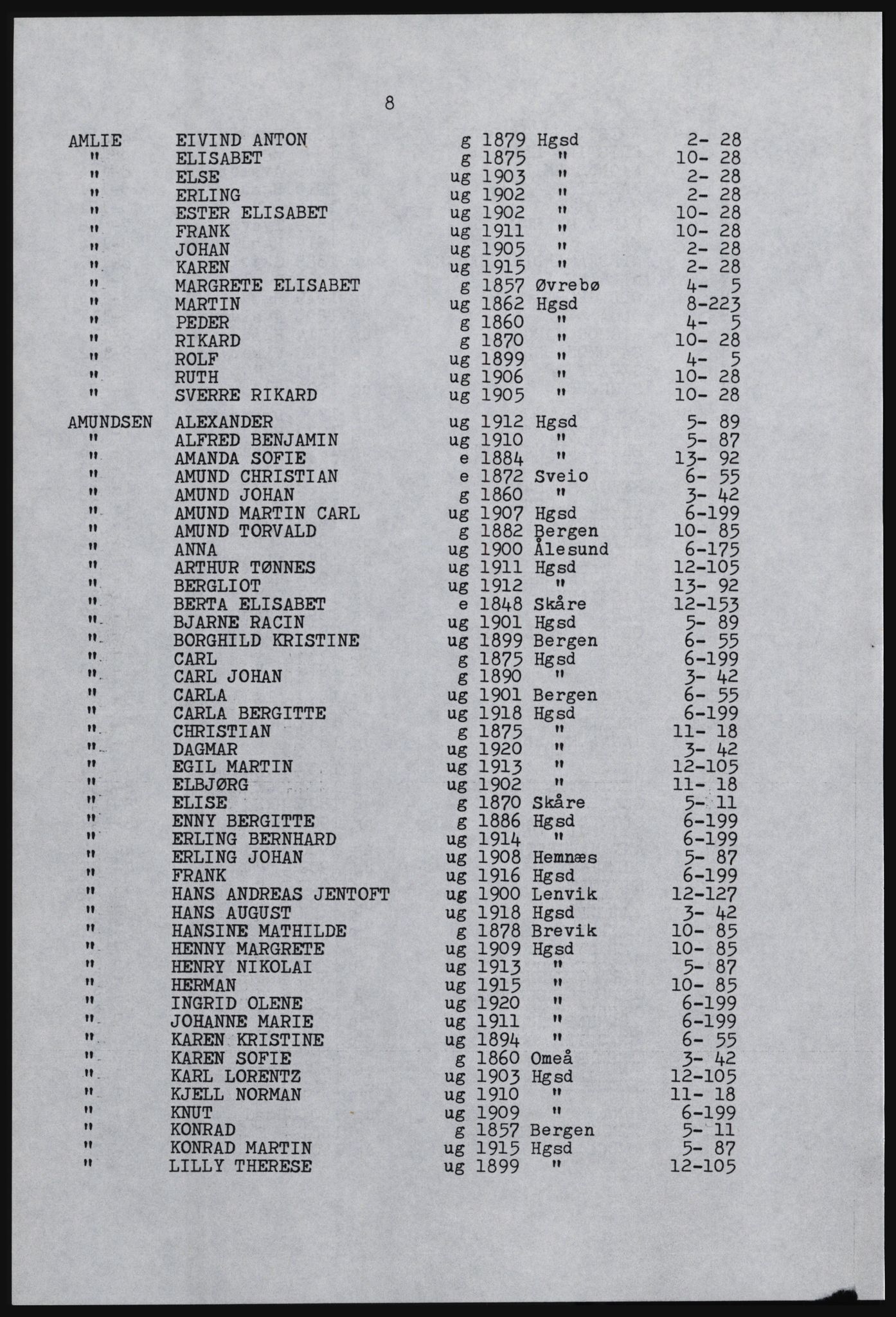 SAST, Copy of 1920 census for Haugesund, 1920, p. 508