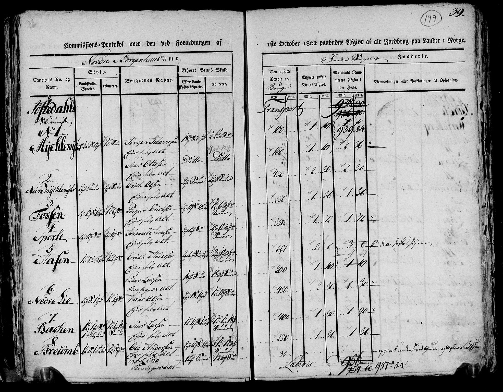 Rentekammeret inntil 1814, Realistisk ordnet avdeling, RA/EA-4070/N/Ne/Nea/L0116: og 0117: Ytre og Indre Sogn fogderi. Kommisjonsprotokoller, 1803, p. 209