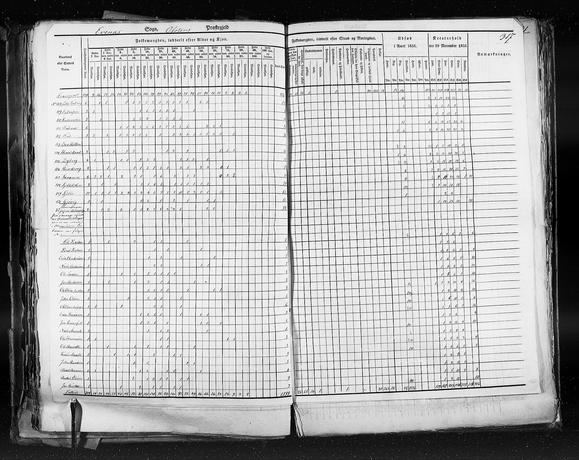 RA, Census 1835, vol. 9: Nordre Trondhjem amt, Nordland amt og Finnmarken amt, 1835, p. 317