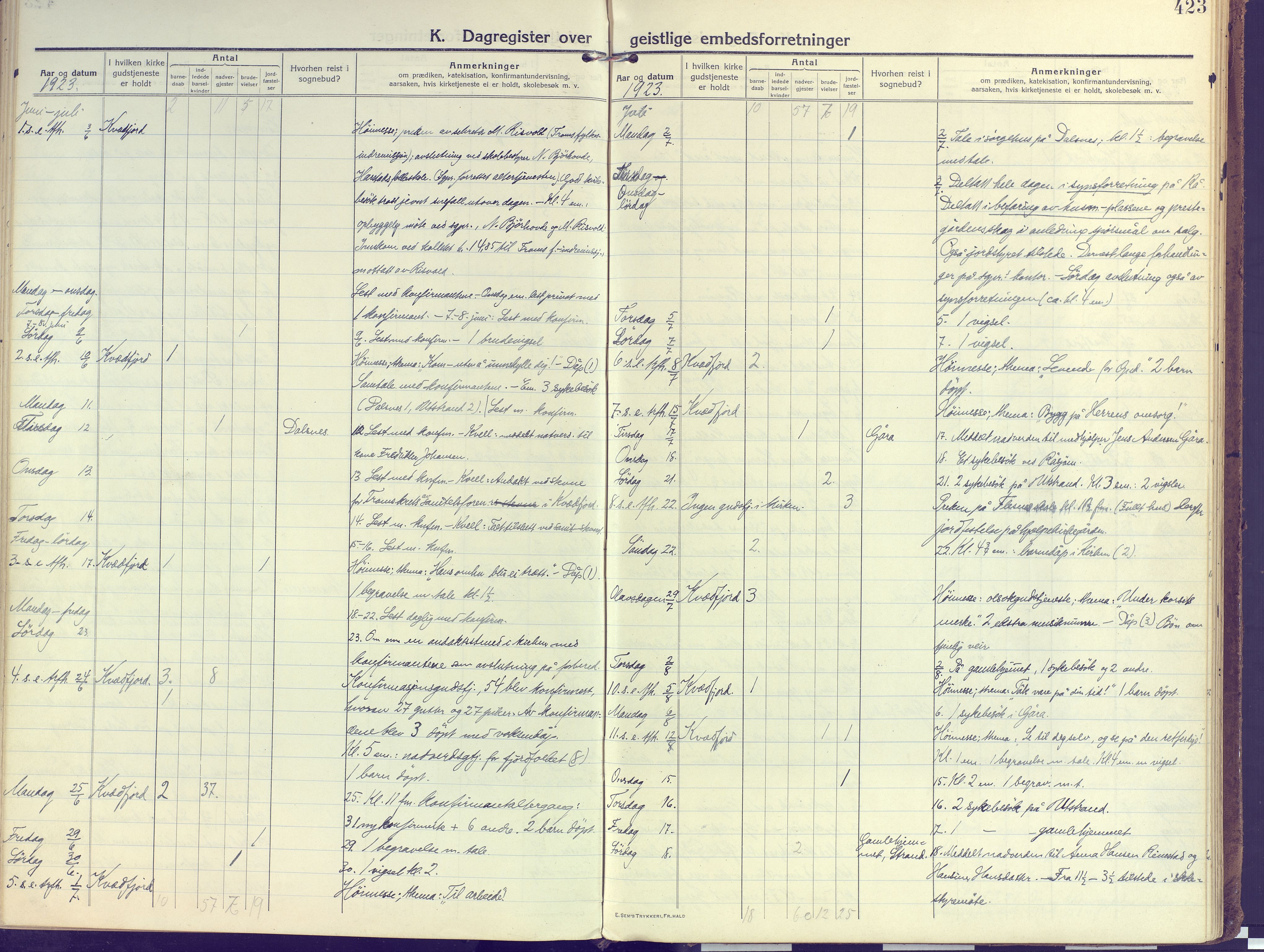 Kvæfjord sokneprestkontor, AV/SATØ-S-1323/G/Ga/Gaa/L0007kirke: Parish register (official) no. 7, 1915-1931, p. 423