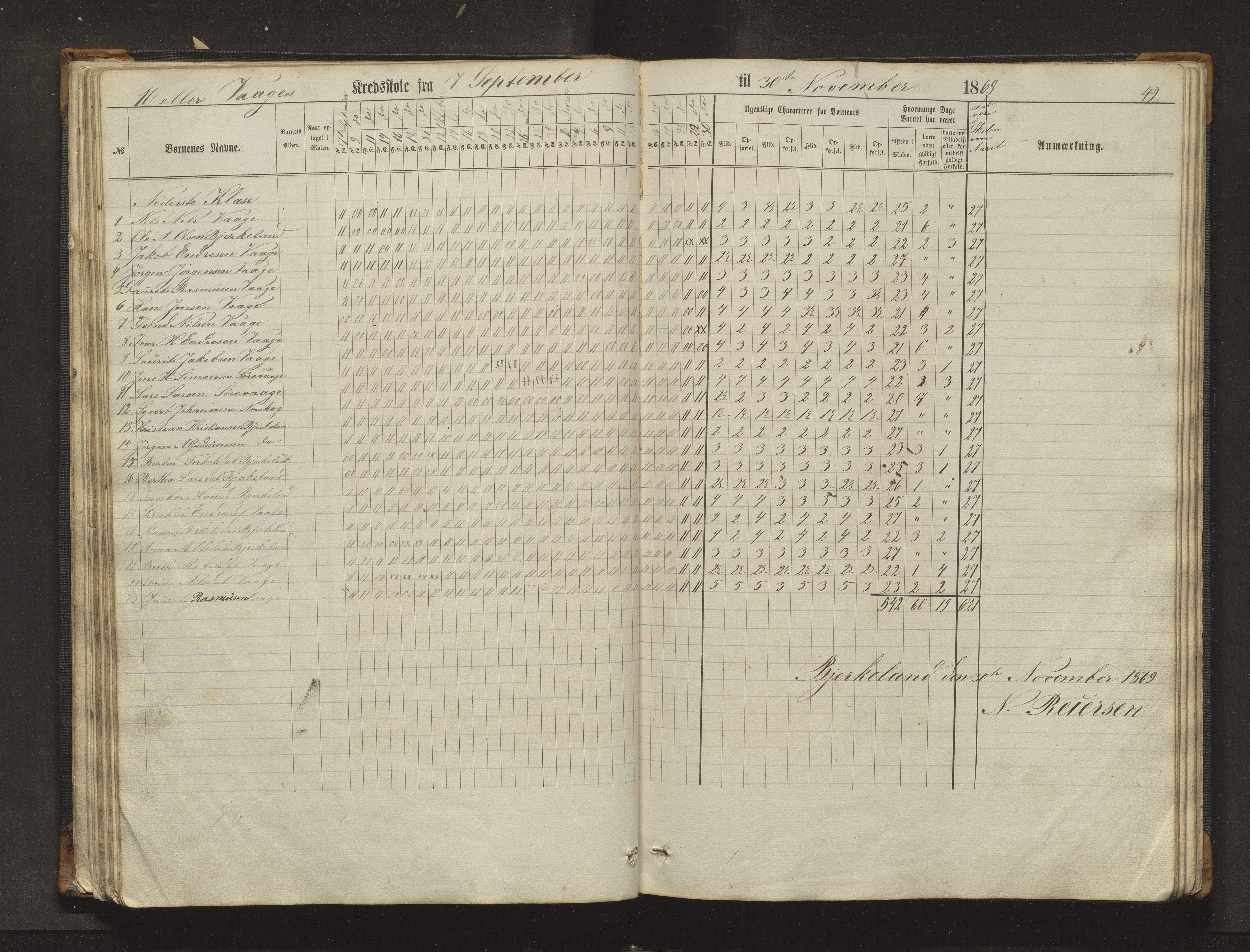 Sveio kommune. Barneskulane, IKAH/1216-231/F/Fa/L0017: Skuleprotokoll for Eilerås, Våge, Nordre Våge og Eilerås krinsskular, 1862-1874, p. 42