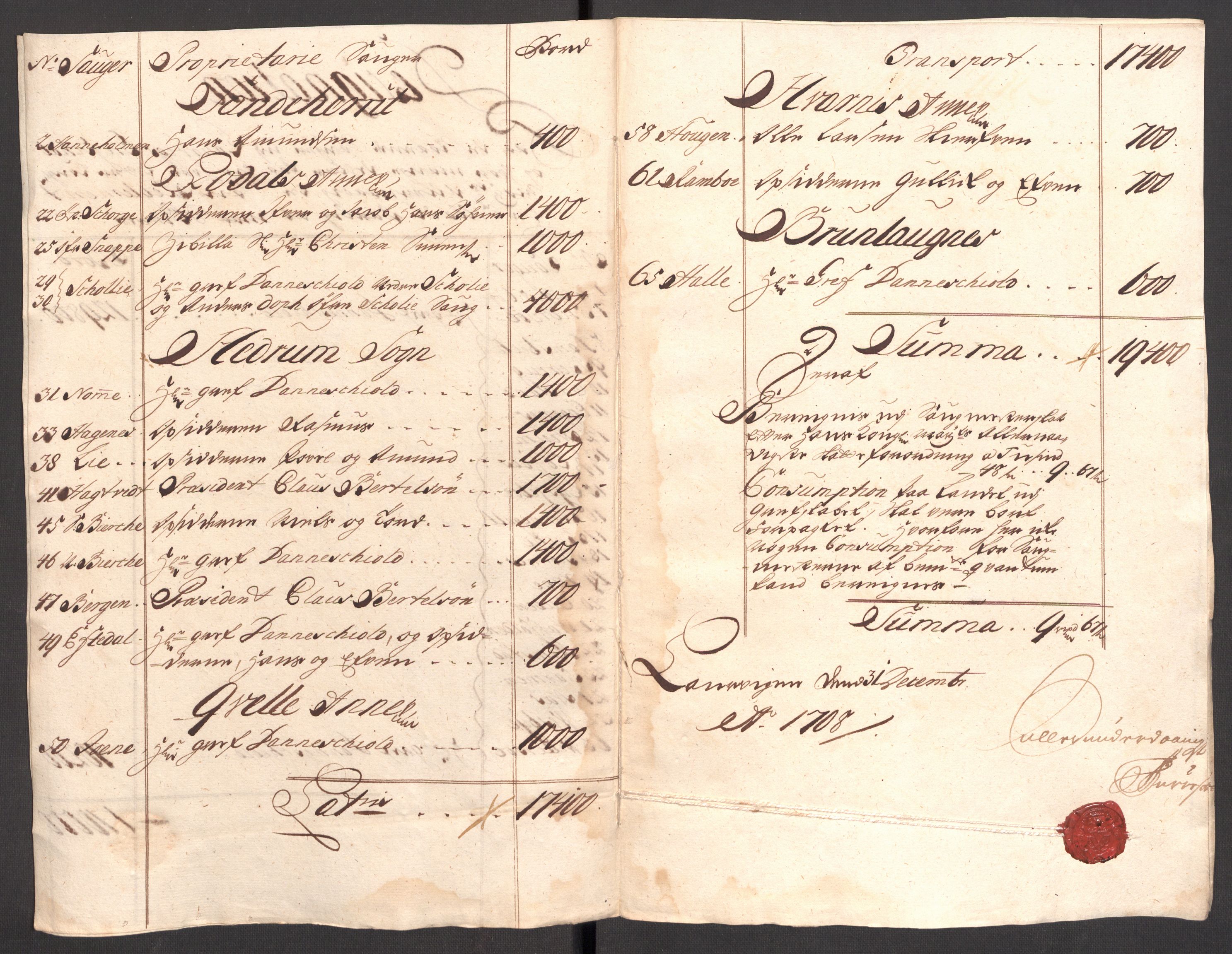 Rentekammeret inntil 1814, Reviderte regnskaper, Fogderegnskap, RA/EA-4092/R33/L1980: Fogderegnskap Larvik grevskap, 1707-1708, p. 332