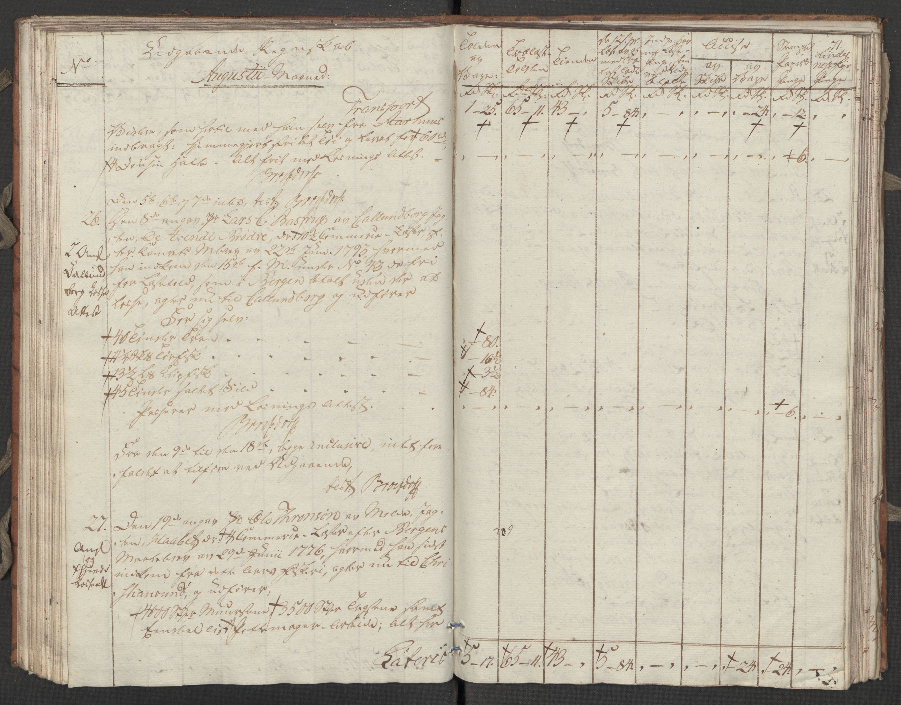 Generaltollkammeret, tollregnskaper, RA/EA-5490/R31/L0055/0001: Tollregnskaper Molde / Tollbok, 1794, p. 70b-71a