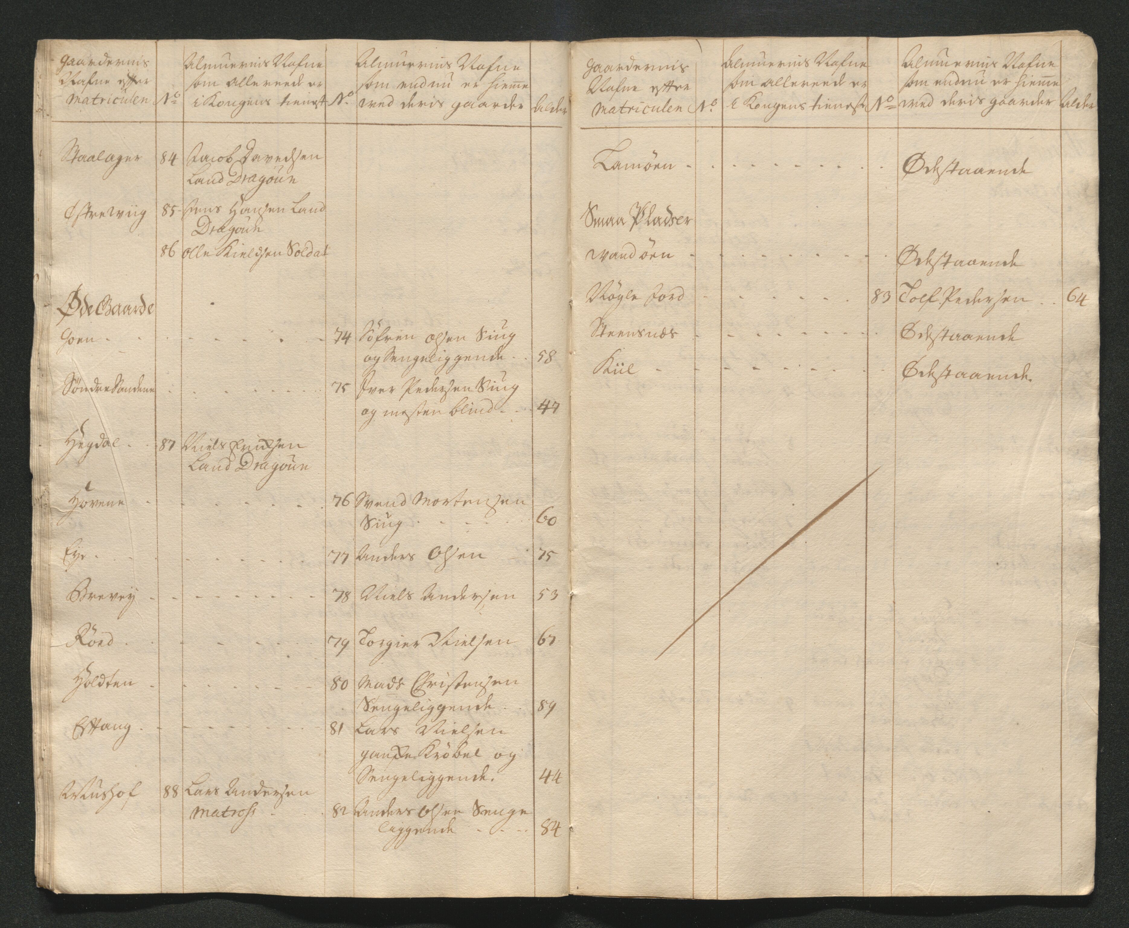 Larvik grevskap, AV/SAKO-A-1056/F/Ff/Ffa/L0001: Ruller og manntall, 1708-1734, p. 206