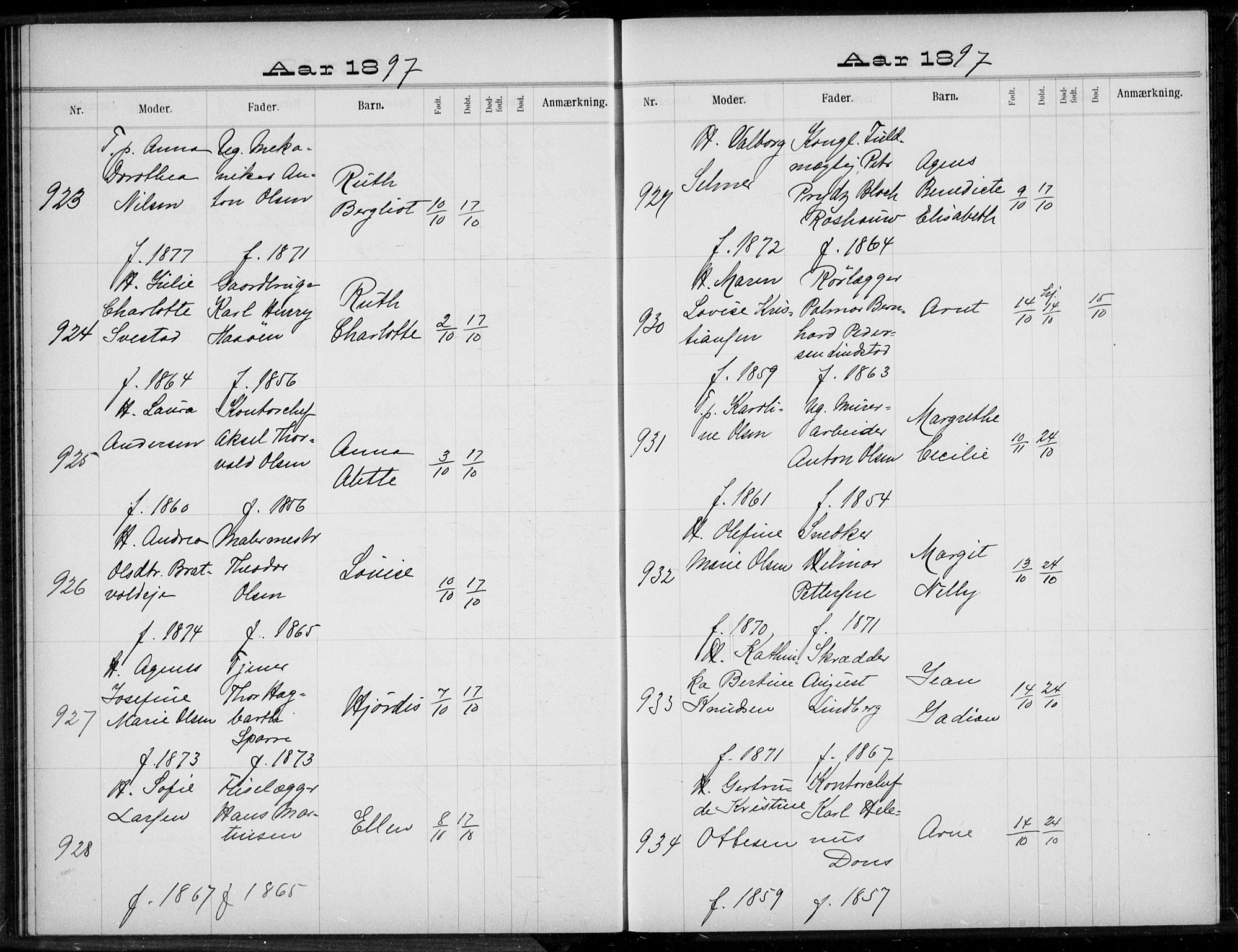 Rikshospitalet prestekontor Kirkebøker, AV/SAO-A-10309b/K/L0004/0003: Baptism register no. 4.3, 1897-1899