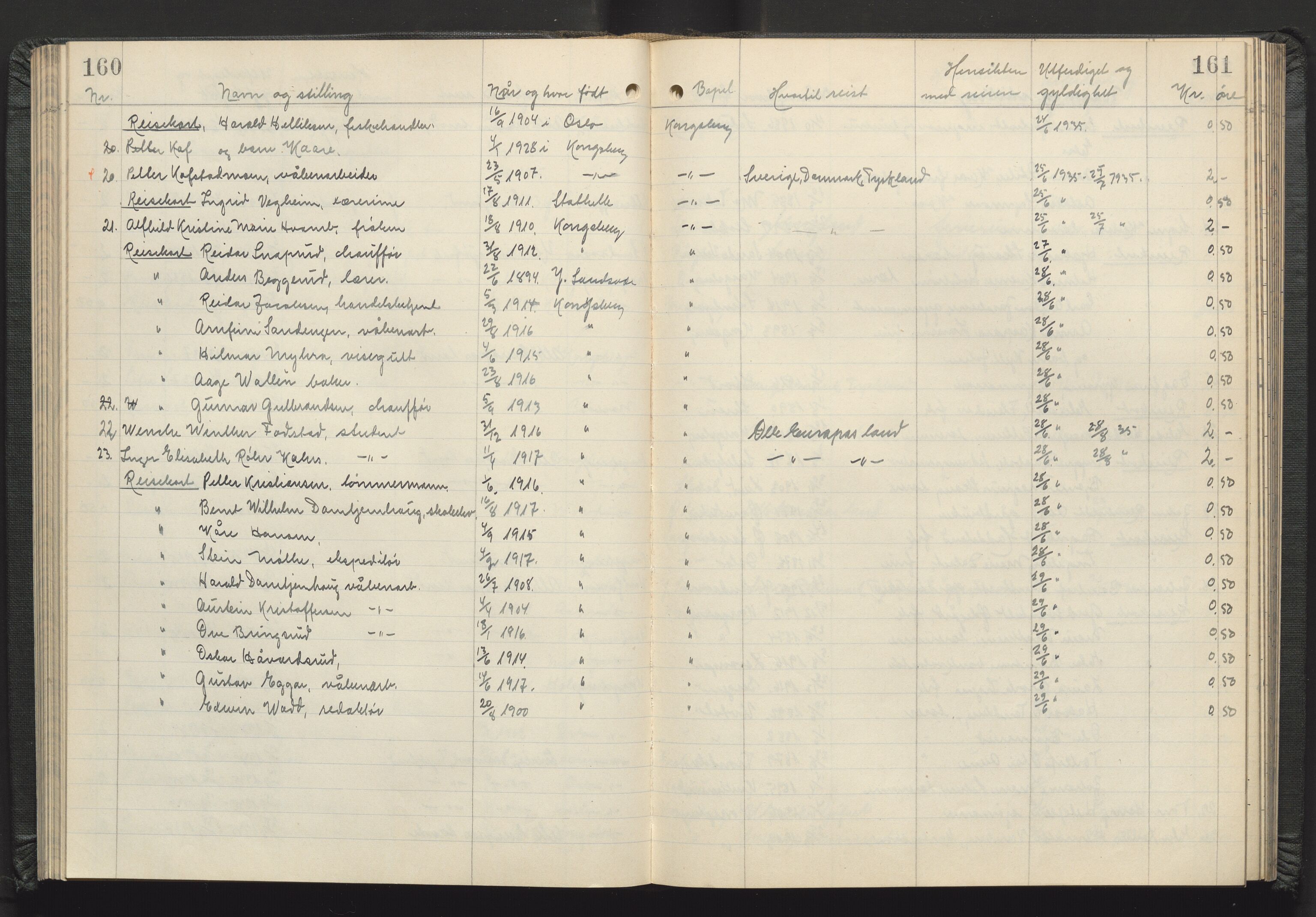 Kongsberg politikammer, AV/SAKO-A-624/I/Ib/Iba/L0004: Passprotokoll, 1927-1946, p. 160-161