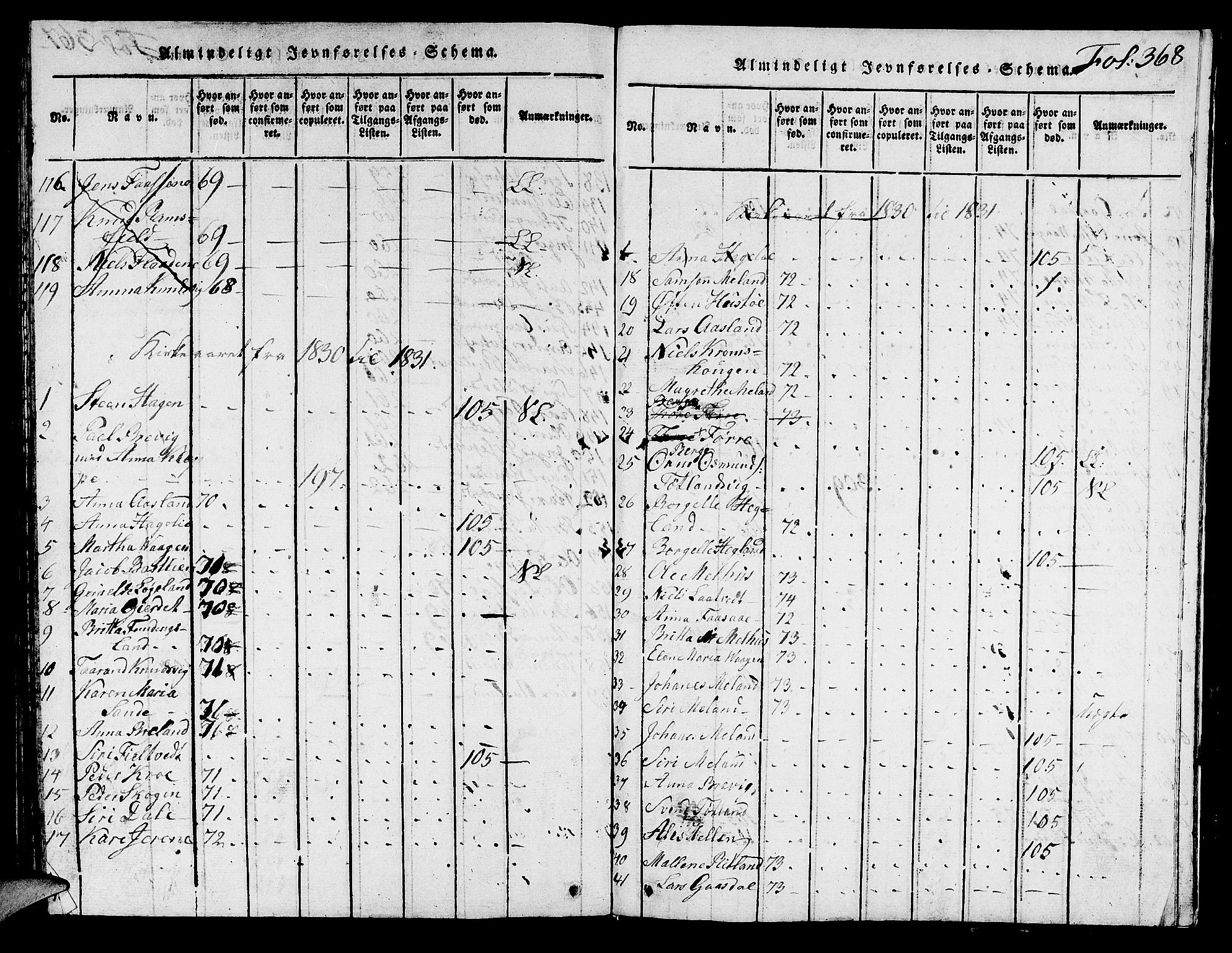 Hjelmeland sokneprestkontor, SAST/A-101843/01/V/L0001: Parish register (copy) no. B 1, 1816-1841, p. 368