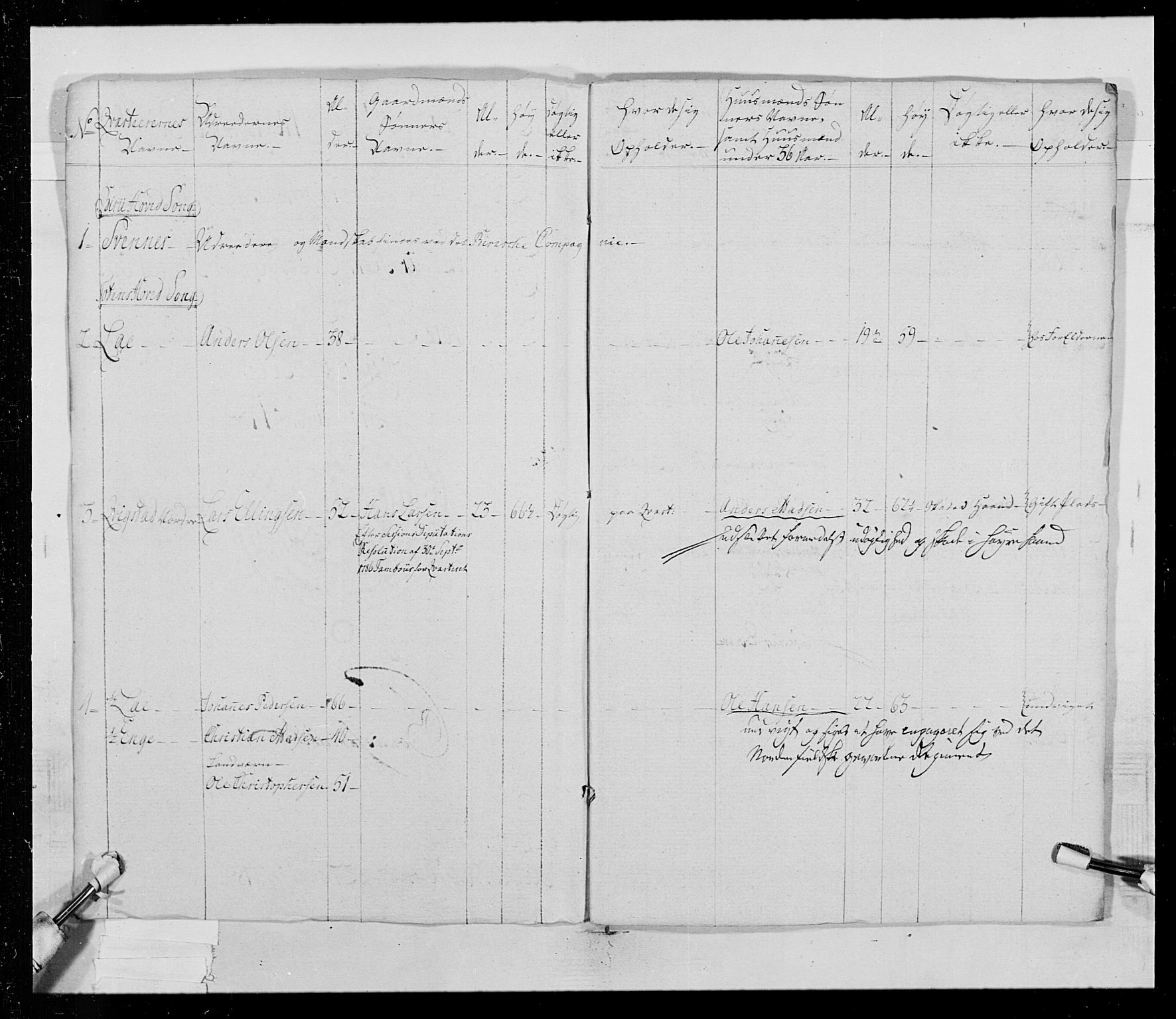 Generalitets- og kommissariatskollegiet, Det kongelige norske kommissariatskollegium, AV/RA-EA-5420/E/Eh/L0016: Opplandske dragonregiment, 1789-1801, p. 298