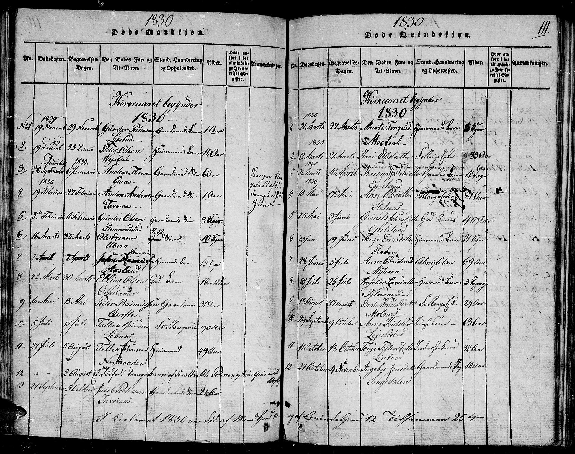 Gjerstad sokneprestkontor, SAK/1111-0014/F/Fb/Fbb/L0001: Parish register (copy) no. B 1, 1813-1863, p. 111