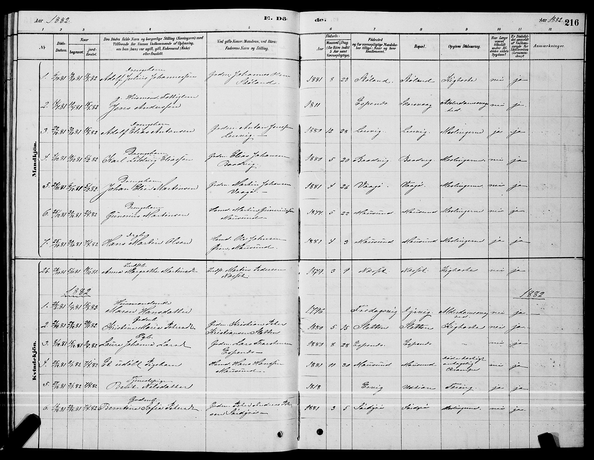 Ministerialprotokoller, klokkerbøker og fødselsregistre - Sør-Trøndelag, SAT/A-1456/640/L0585: Parish register (copy) no. 640C03, 1878-1891, p. 216