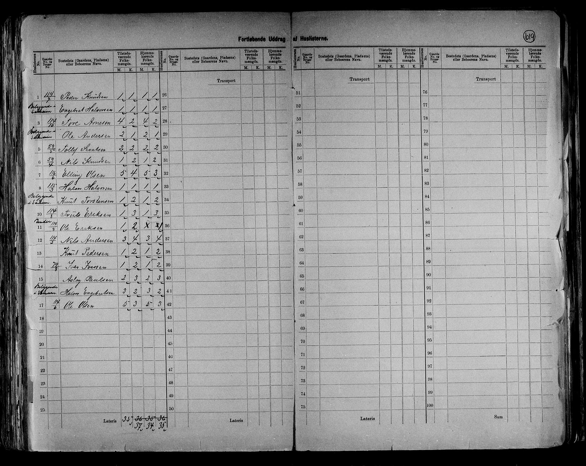 RA, 1891 census for 0542 Nord-Aurdal, 1891, p. 13