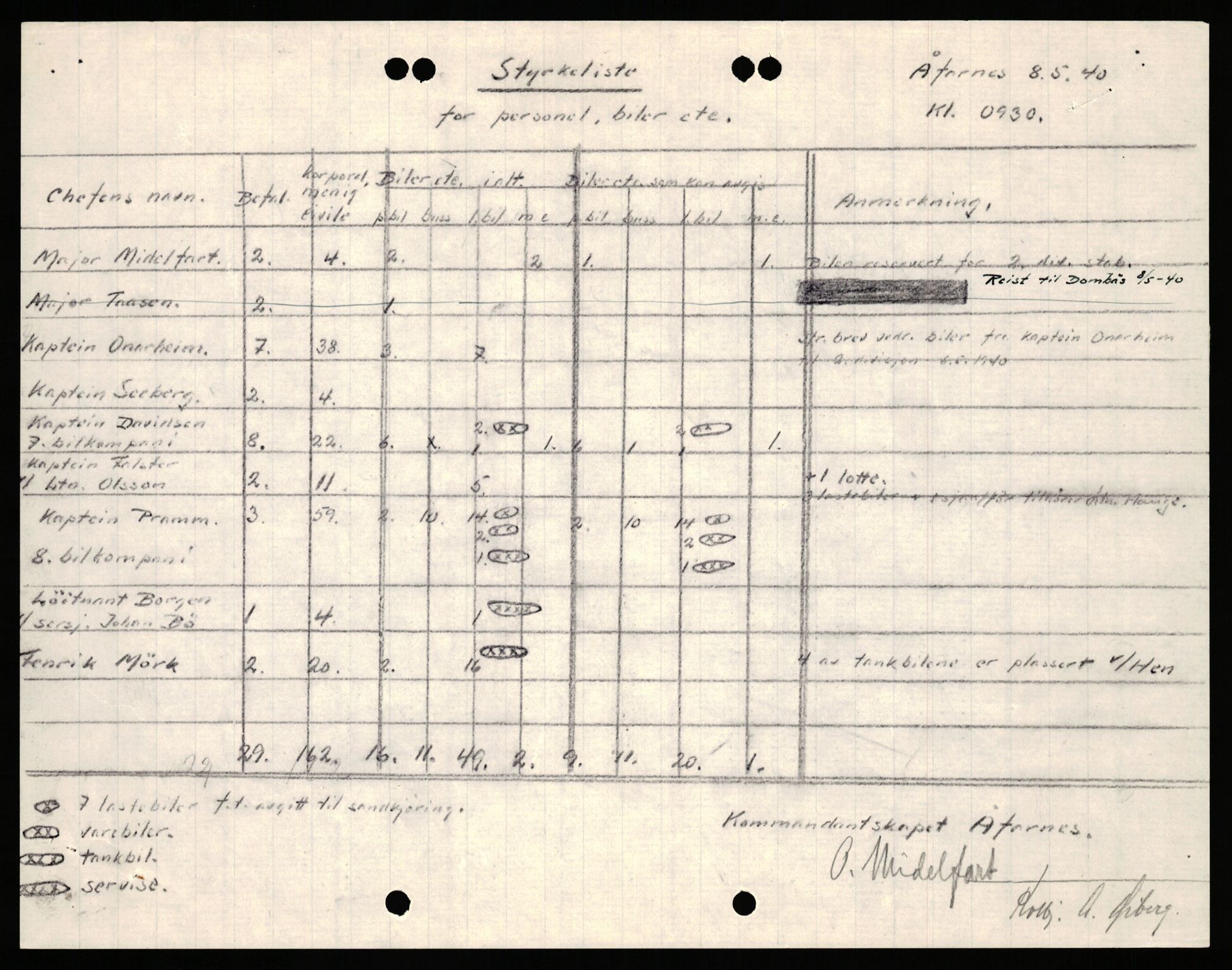 Forsvaret, Forsvarets krigshistoriske avdeling, AV/RA-RAFA-2017/Y/Yb/L0063: II-C-11-200  -  2. Divisjon., 1940, p. 587