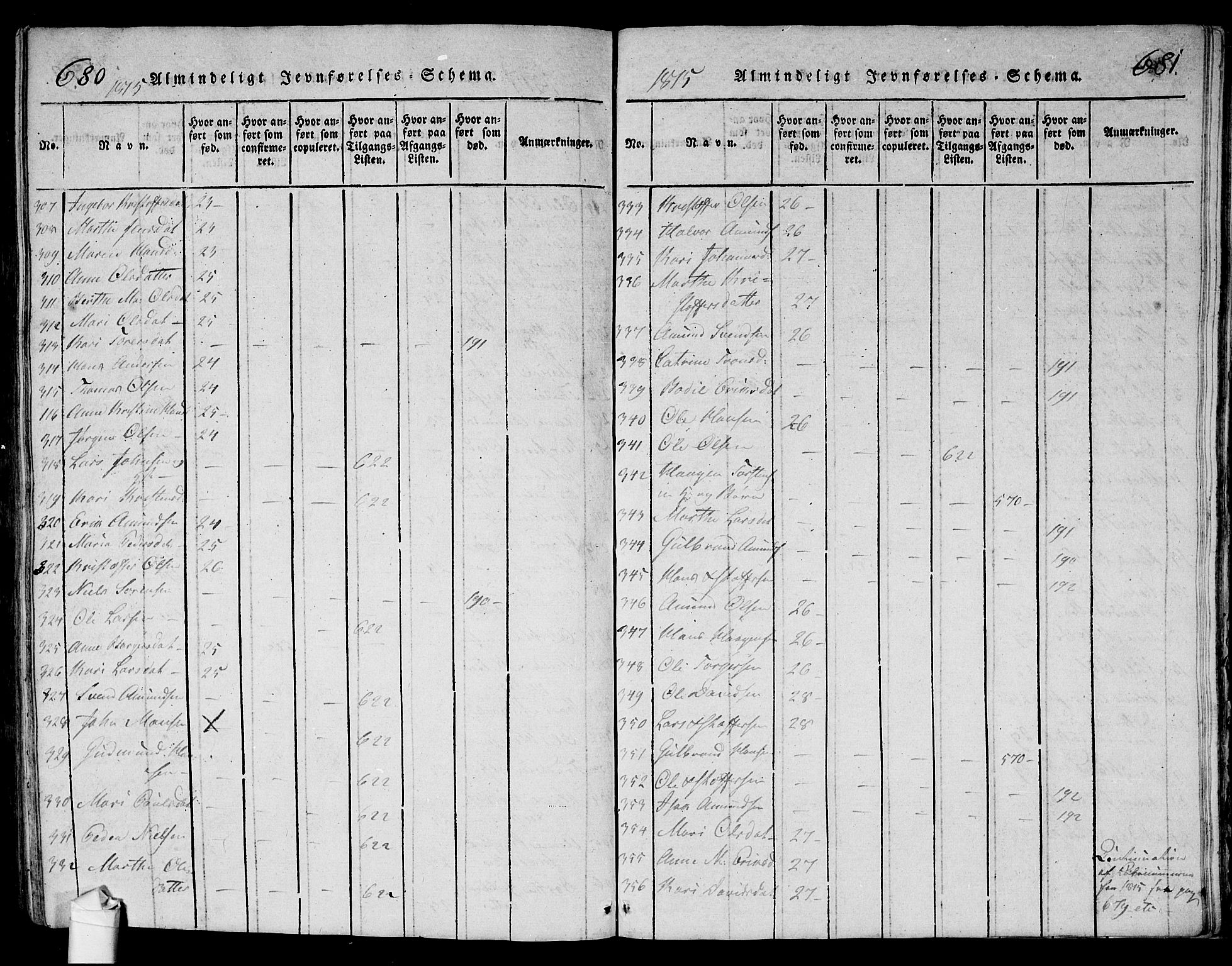 Ullensaker prestekontor Kirkebøker, AV/SAO-A-10236a/G/Ga/L0001: Parish register (copy) no. I 1, 1815-1835, p. 680-681