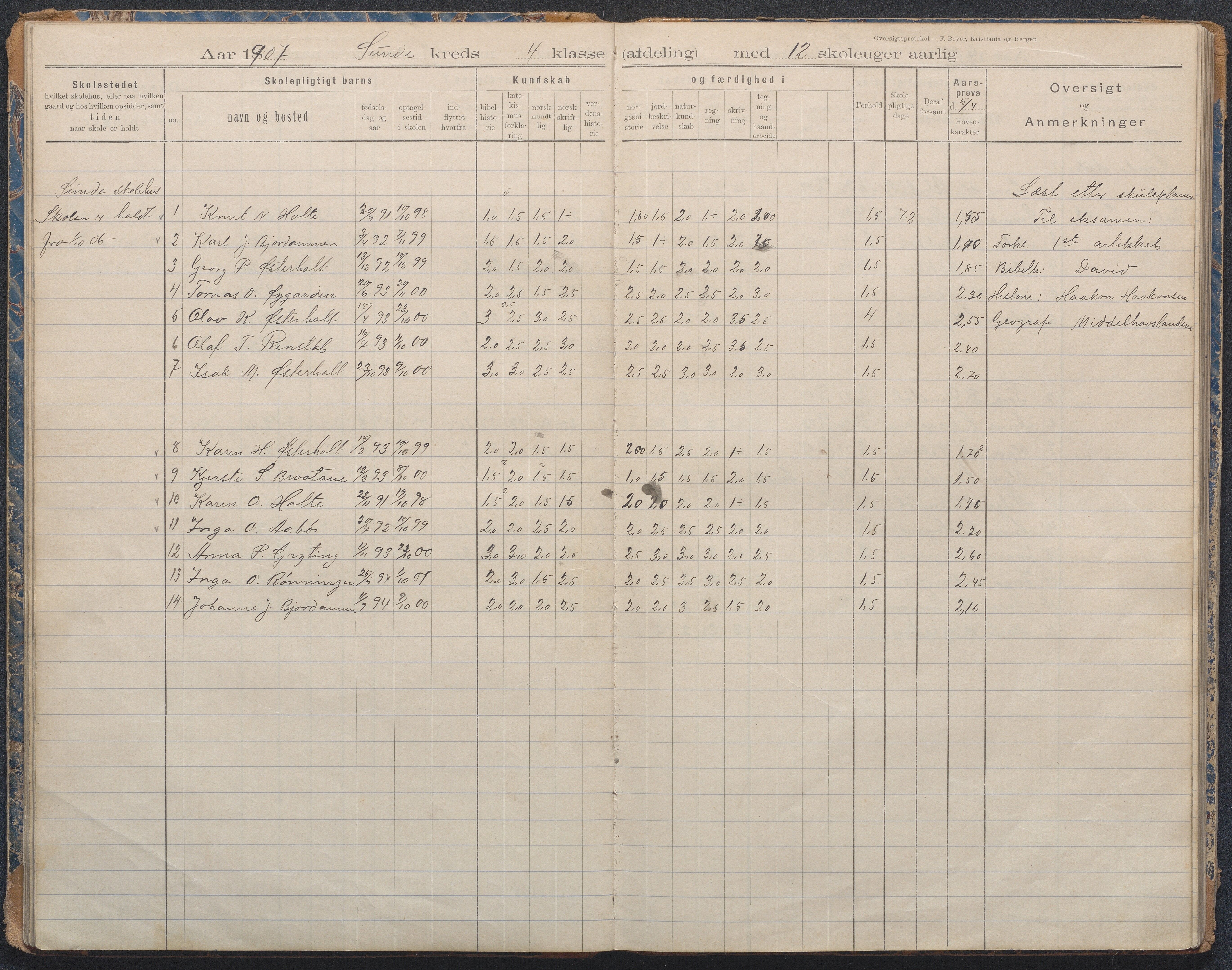 Gjerstad Kommune, Lunden Skole, AAKS/KA0911-550b/F02/L0001: Karakterprotokoll, 1892-1960