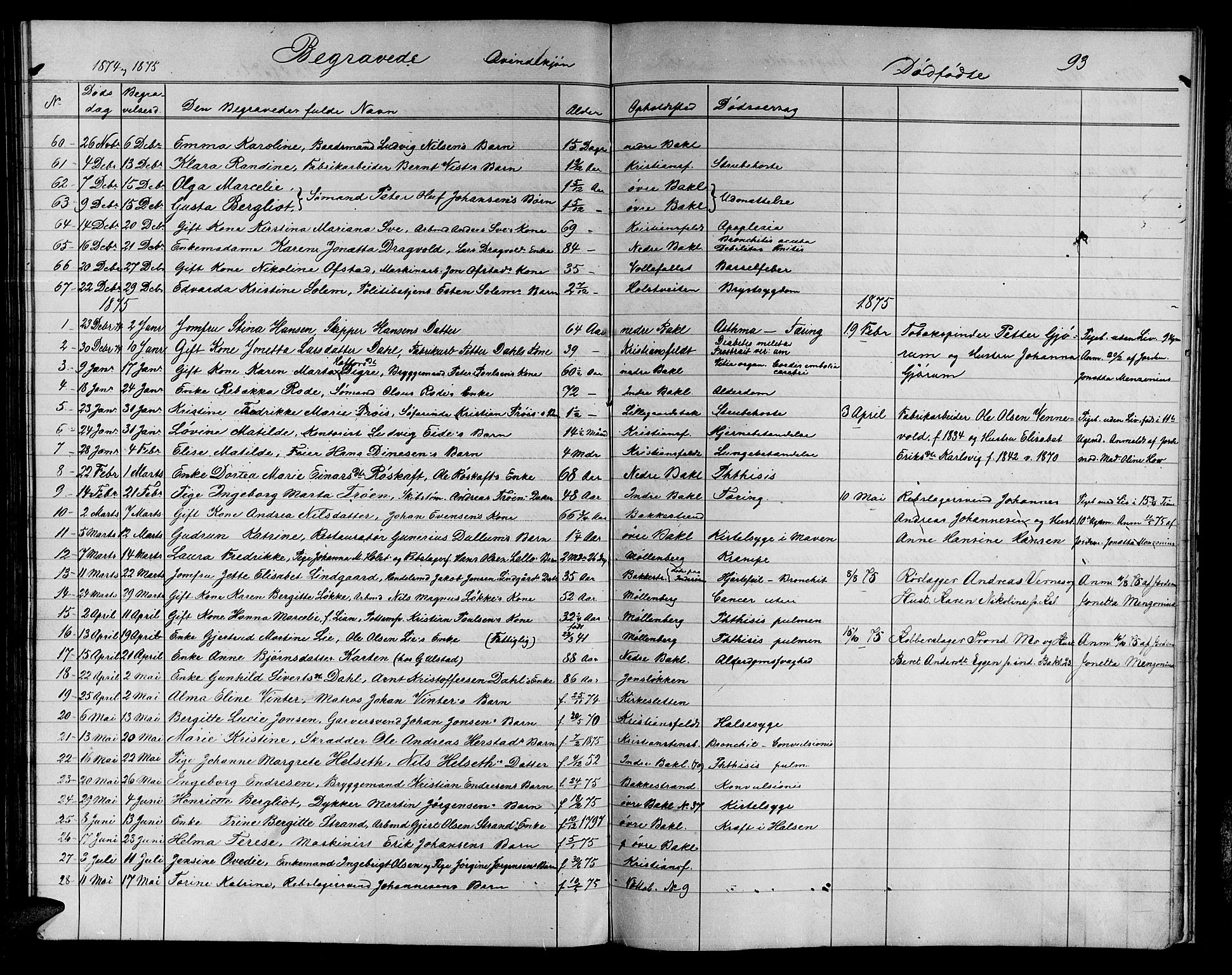 Ministerialprotokoller, klokkerbøker og fødselsregistre - Sør-Trøndelag, SAT/A-1456/604/L0221: Parish register (copy) no. 604C04, 1870-1885, p. 93