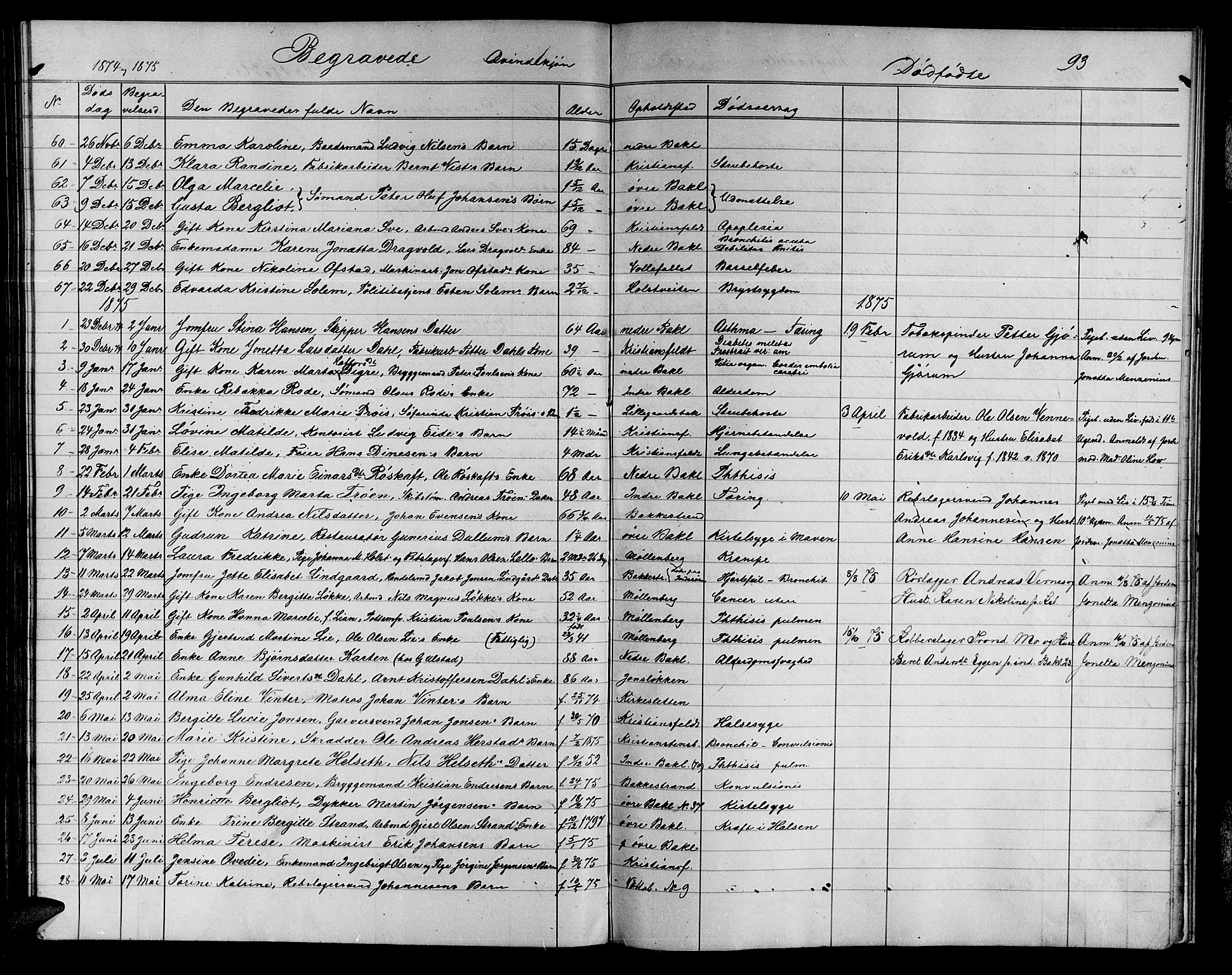 Ministerialprotokoller, klokkerbøker og fødselsregistre - Sør-Trøndelag, AV/SAT-A-1456/604/L0221: Parish register (copy) no. 604C04, 1870-1885, p. 93