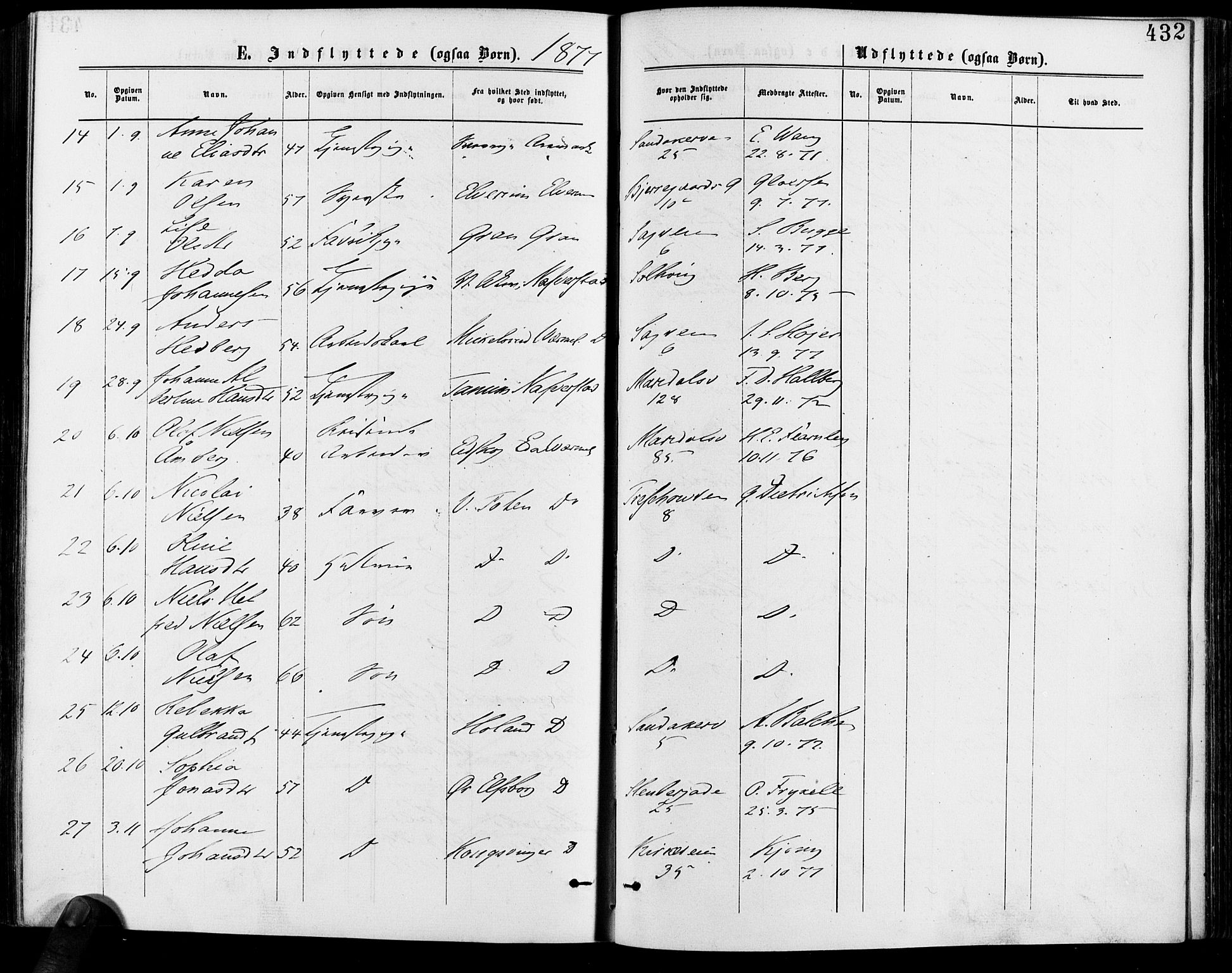 Gamle Aker prestekontor Kirkebøker, AV/SAO-A-10617a/F/L0005: Parish register (official) no. 5, 1873-1881, p. 432