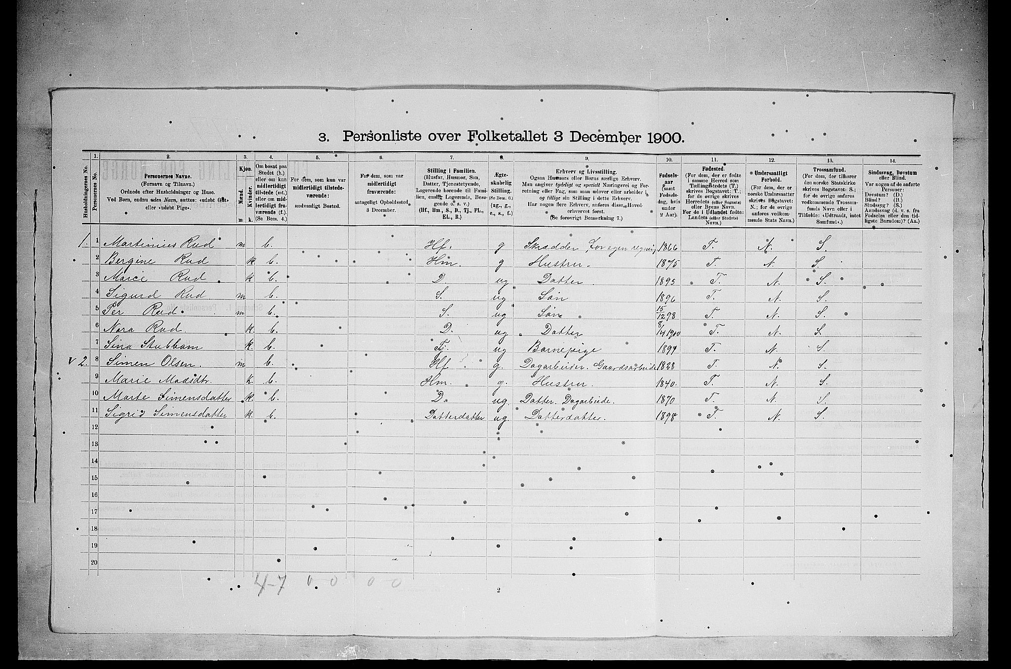 SAH, 1900 census for Ringsaker, 1900, p. 3247