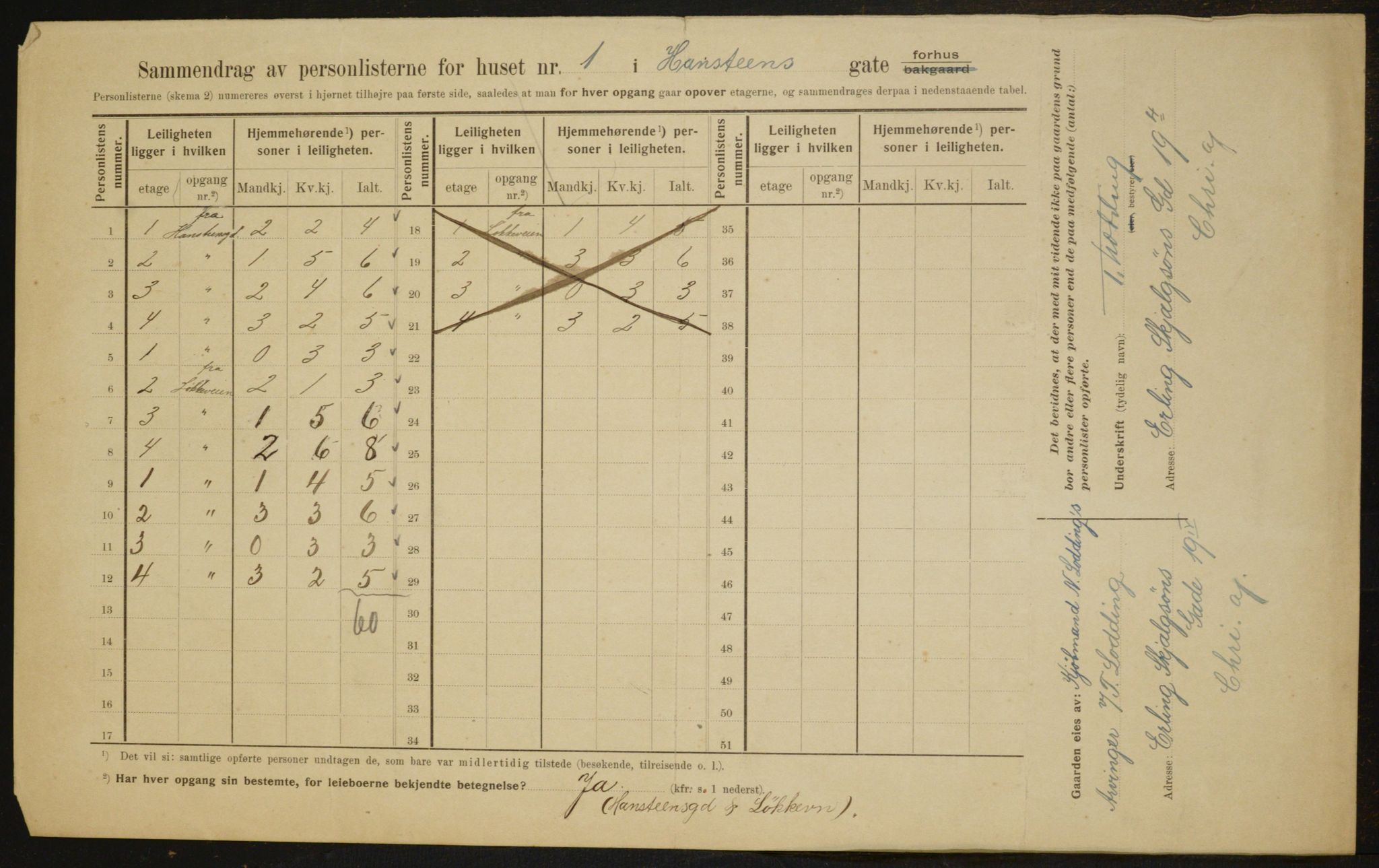 OBA, Municipal Census 1910 for Kristiania, 1910, p. 32583