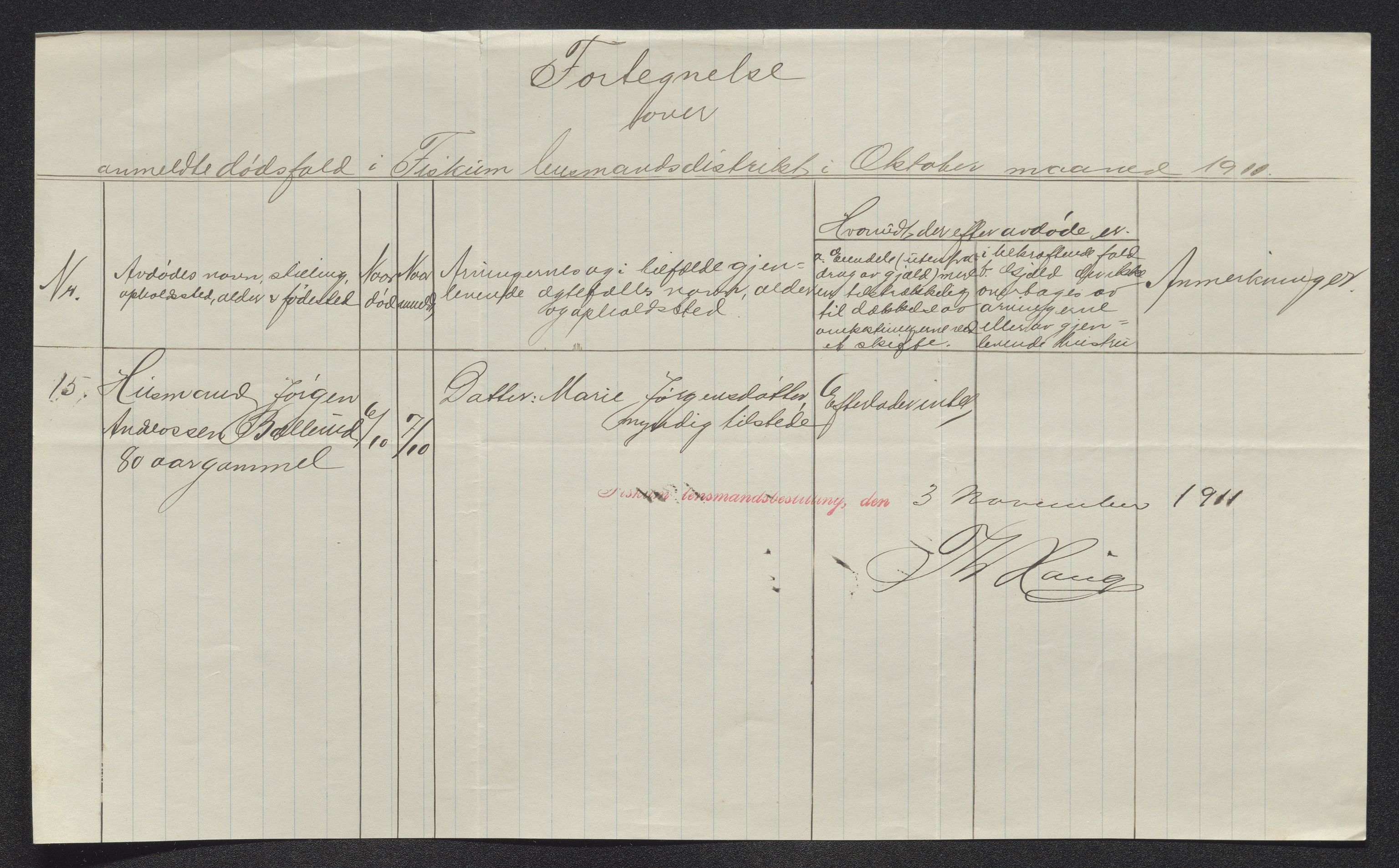 Eiker, Modum og Sigdal sorenskriveri, AV/SAKO-A-123/H/Ha/Hab/L0034: Dødsfallsmeldinger, 1911, p. 124