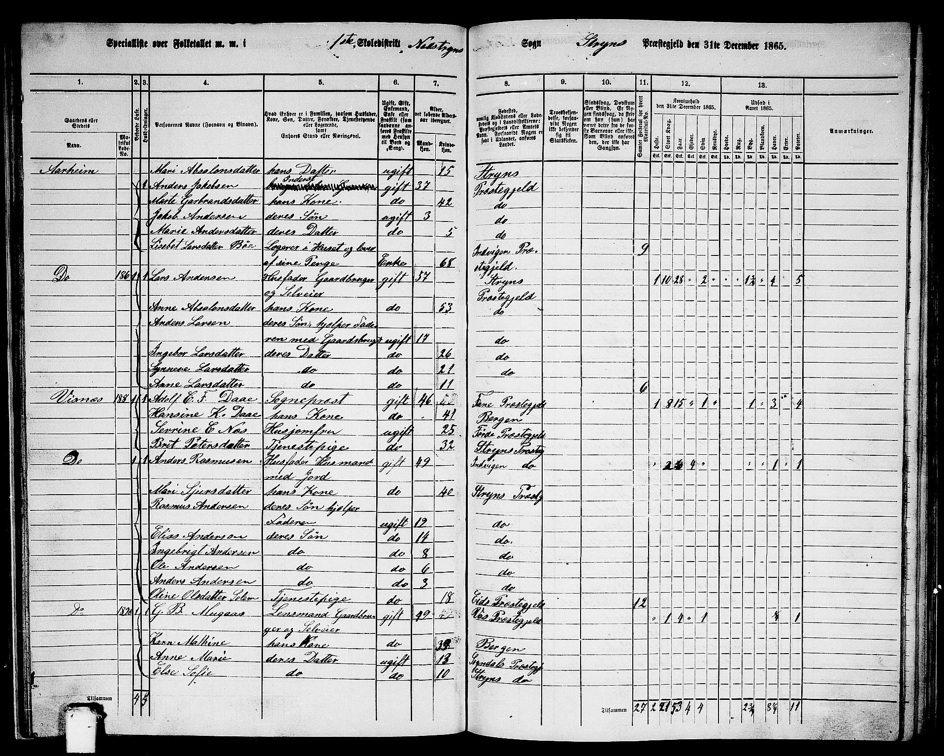 RA, 1865 census for Stryn, 1865, p. 46