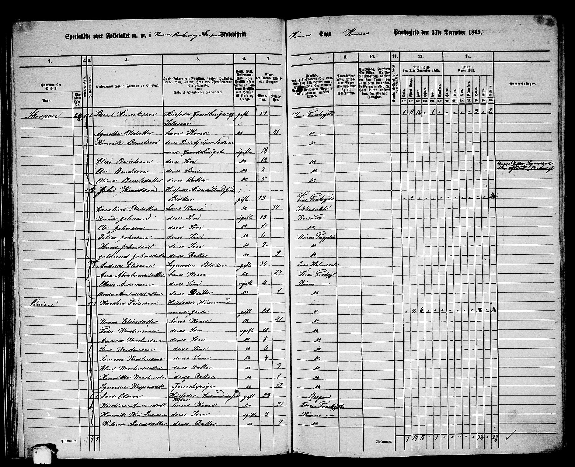 RA, 1865 census for Kinn, 1865, p. 36