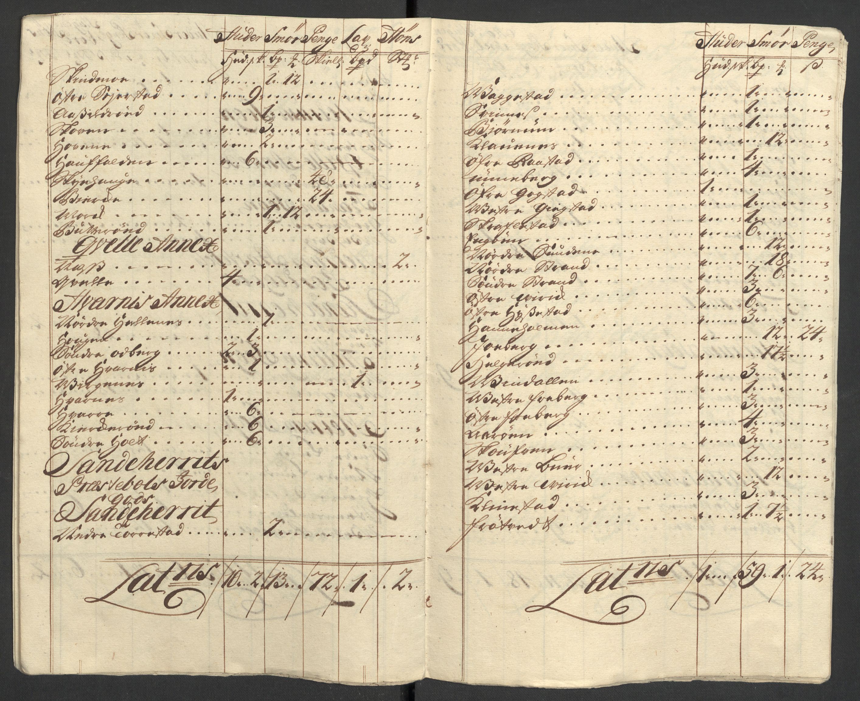 Rentekammeret inntil 1814, Reviderte regnskaper, Fogderegnskap, AV/RA-EA-4092/R33/L1983: Fogderegnskap Larvik grevskap, 1711, p. 225