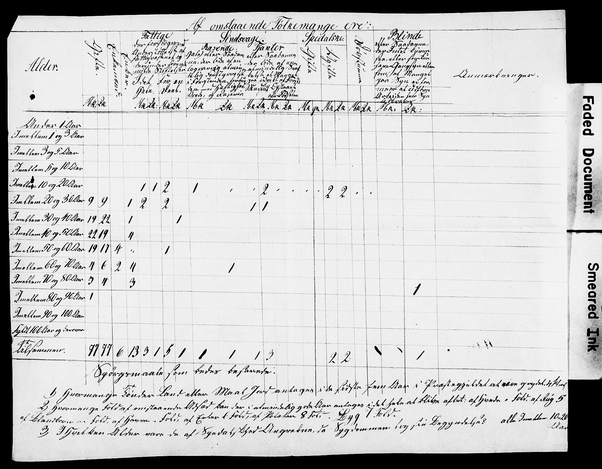 , Census 1845 for Sogndal, 1845, p. 26