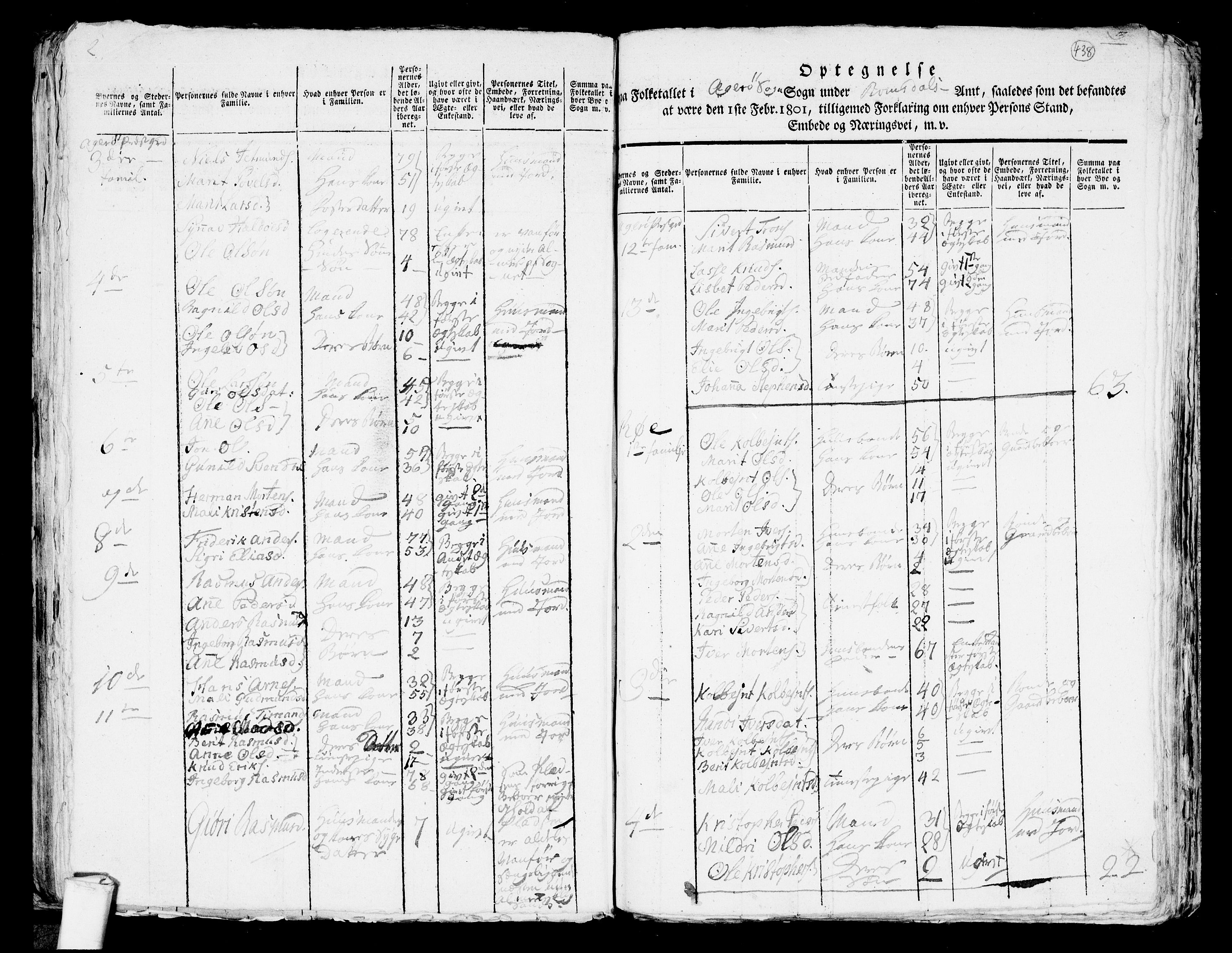 RA, 1801 census for 1545P Aukra, 1801, p. 437b-438a