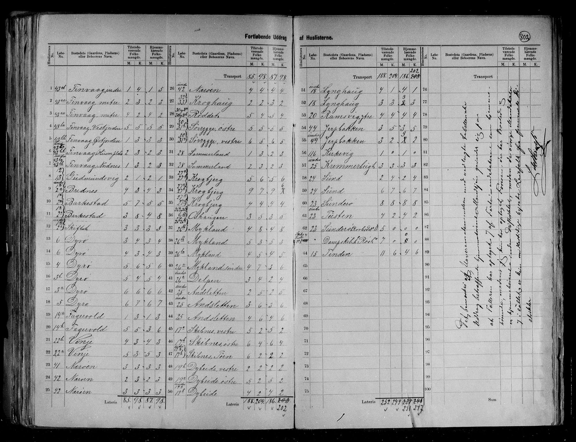 RA, 1891 census for 1868 Øksnes, 1891, p. 5