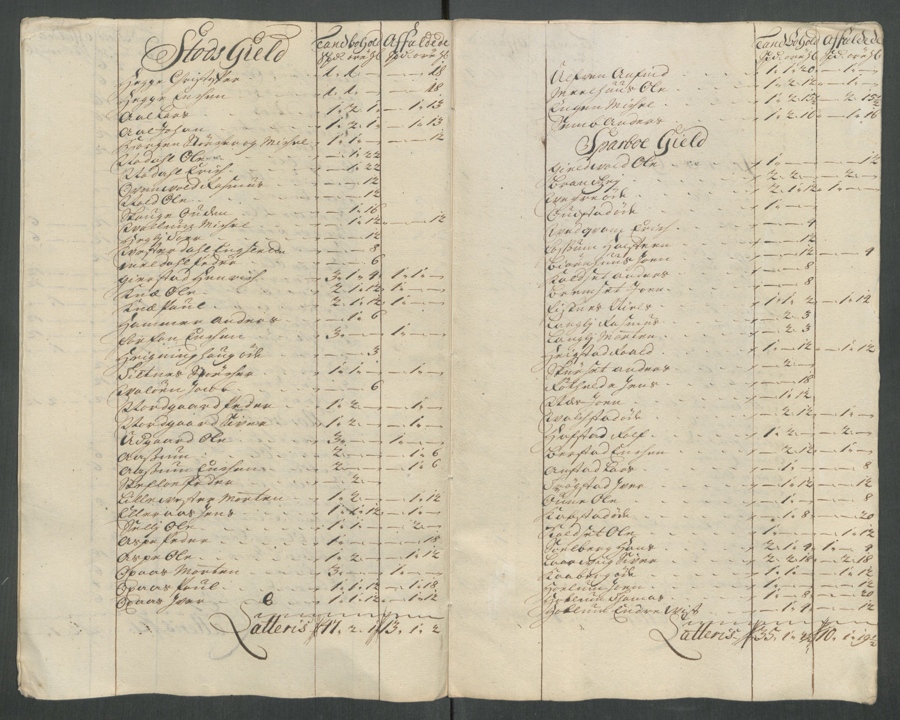 Rentekammeret inntil 1814, Reviderte regnskaper, Fogderegnskap, RA/EA-4092/R63/L4322: Fogderegnskap Inderøy, 1714, p. 223