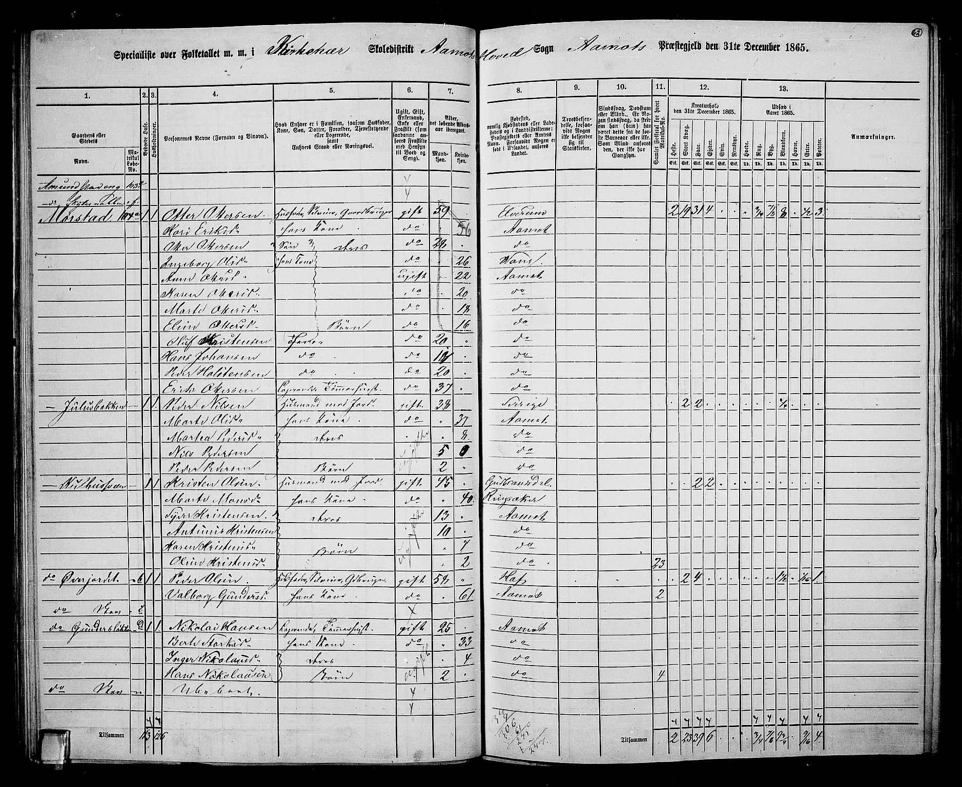 RA, 1865 census for Åmot, 1865, p. 59